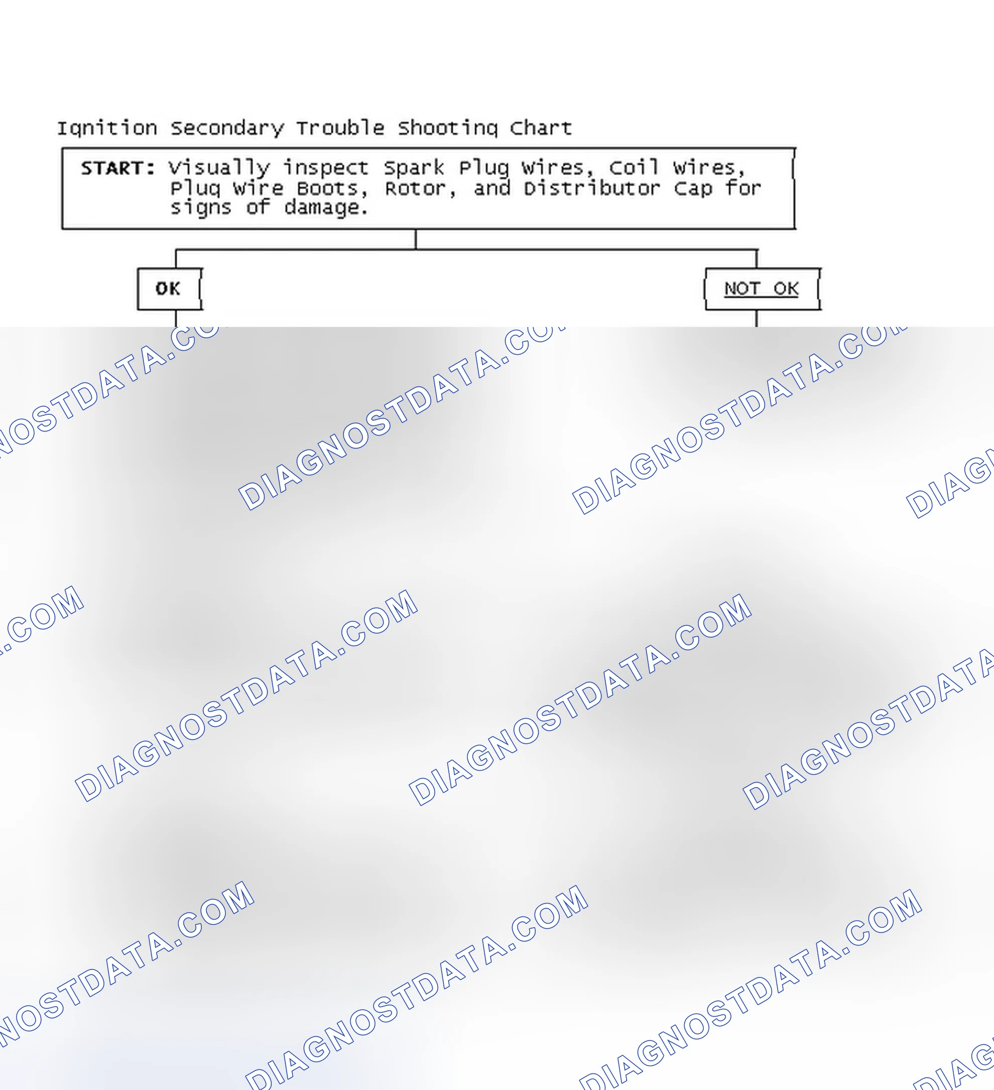 Scheme 3: Ignition Secondary Trouble Shooting Chart