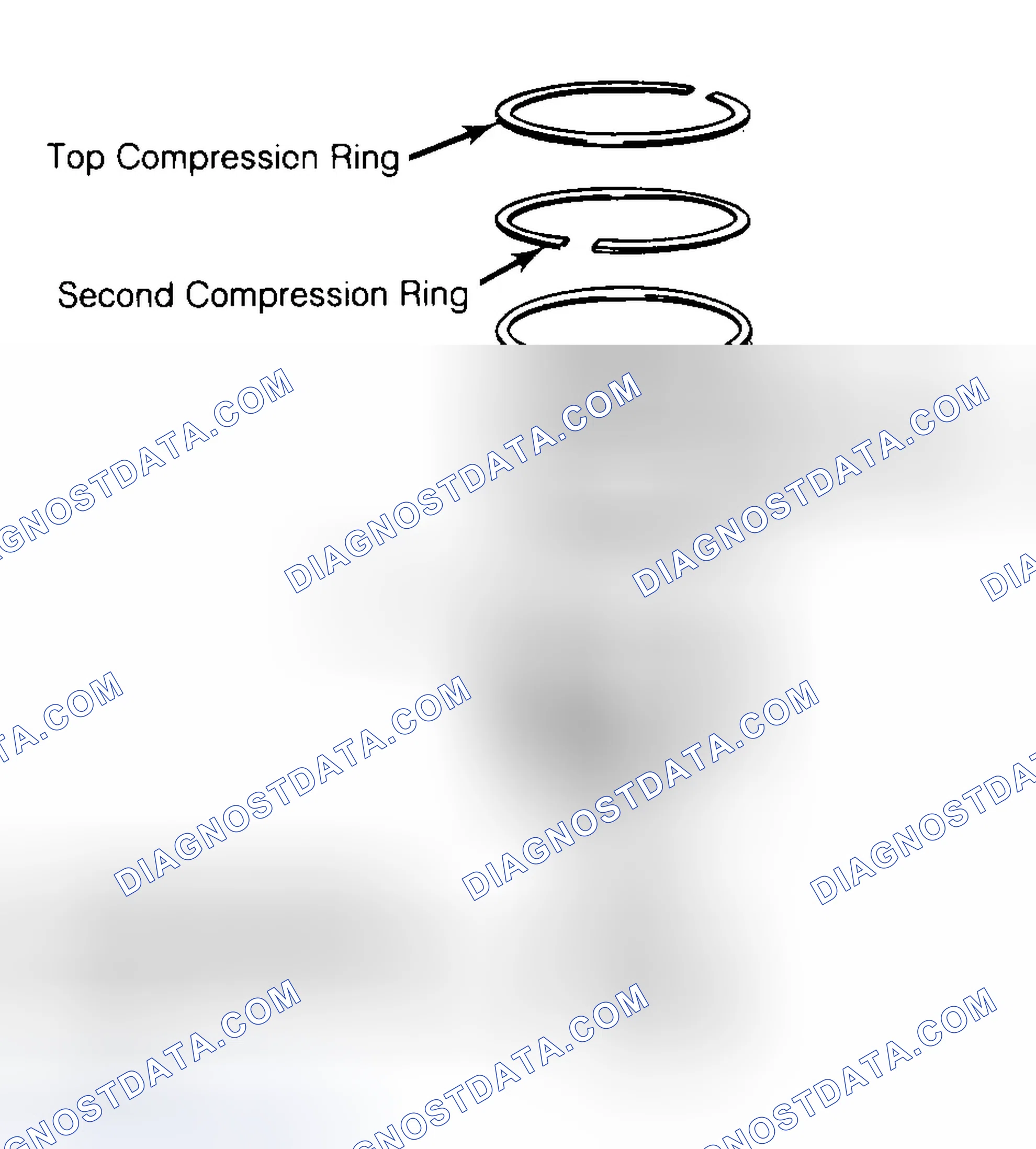 Scheme 8: Positioning Typical Piston Ring End Gap