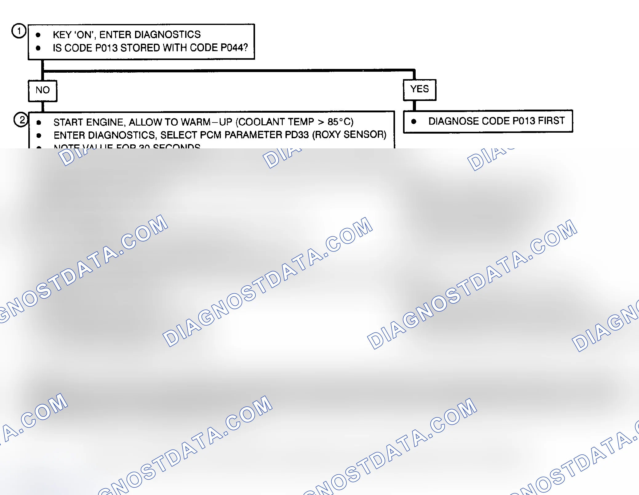 Scheme 123