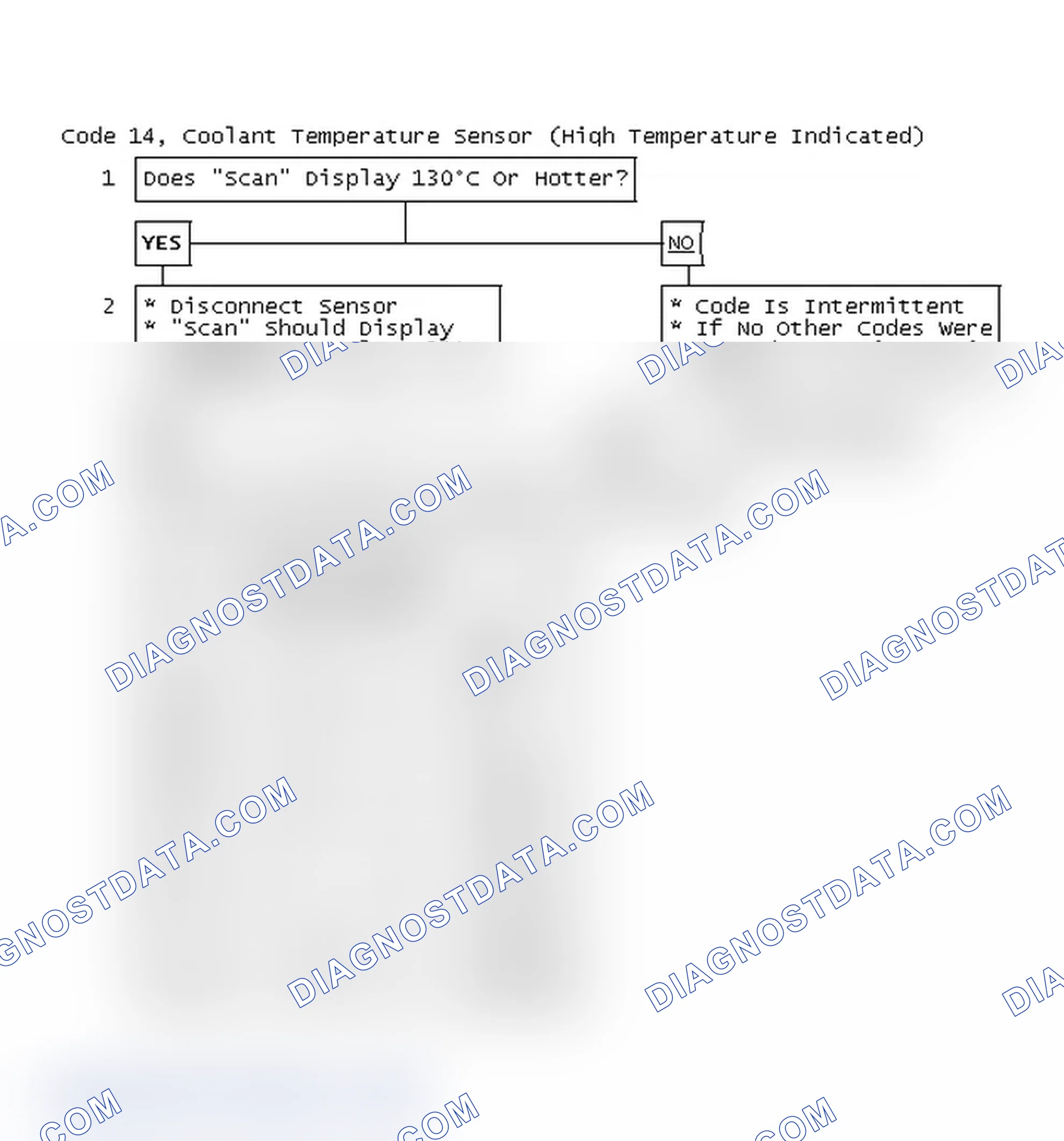Scheme 51: Code 14, Coolant Temperature Sensor (High Temperature Indicated)