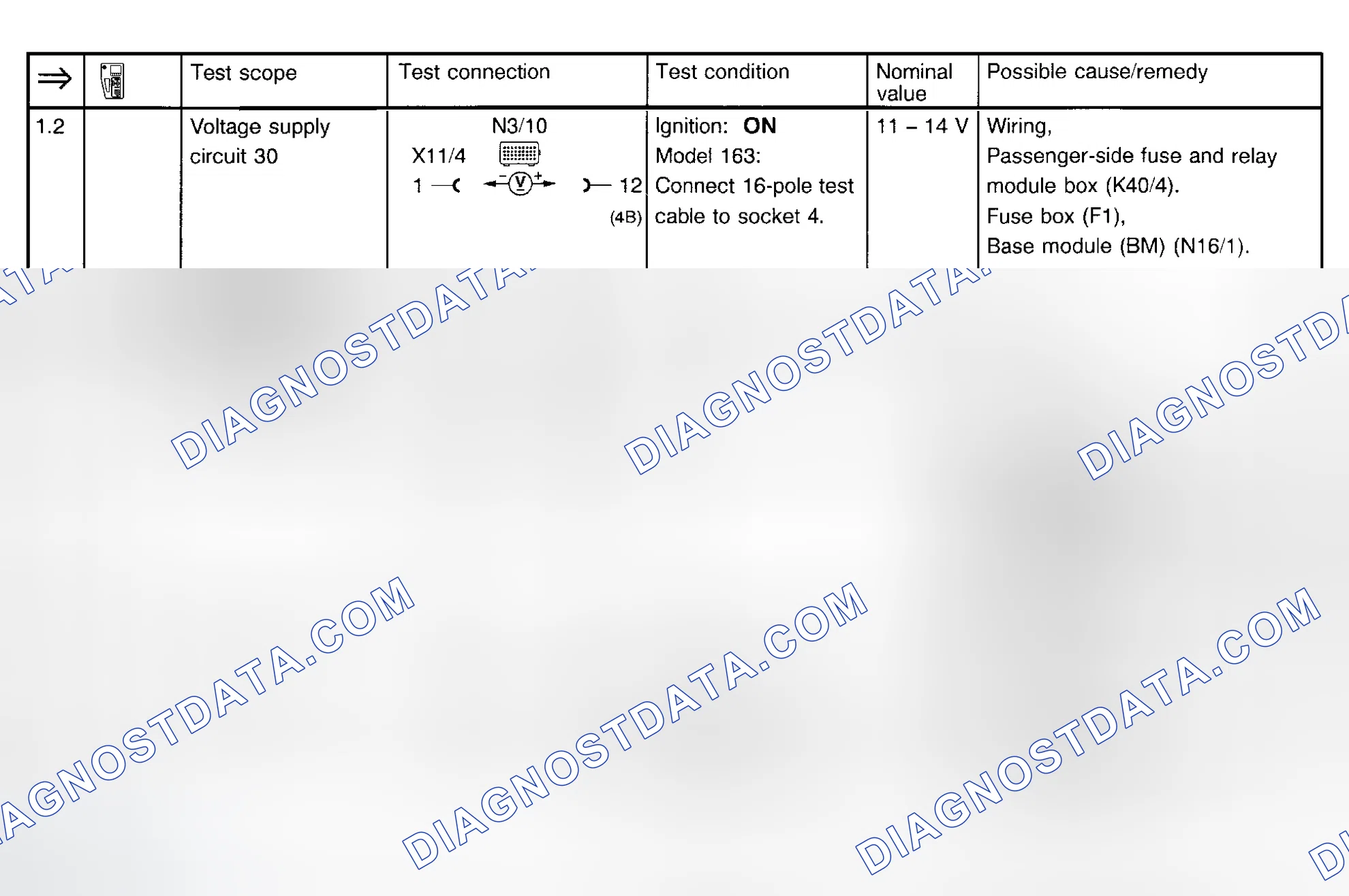 Scheme 97: Ignition System Test (Steps 1.2-2.2)
