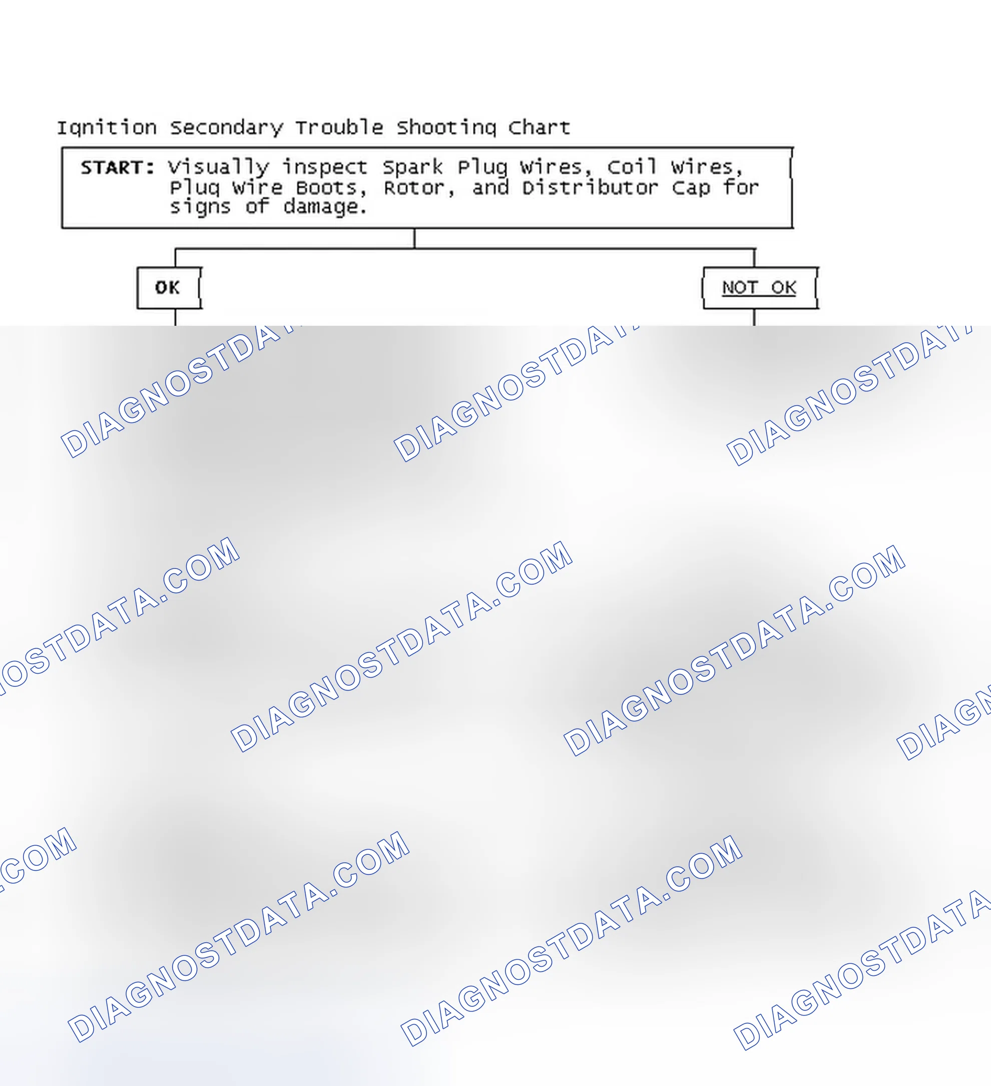 Scheme 1: Ignition Secondary Trouble Shooting Chart