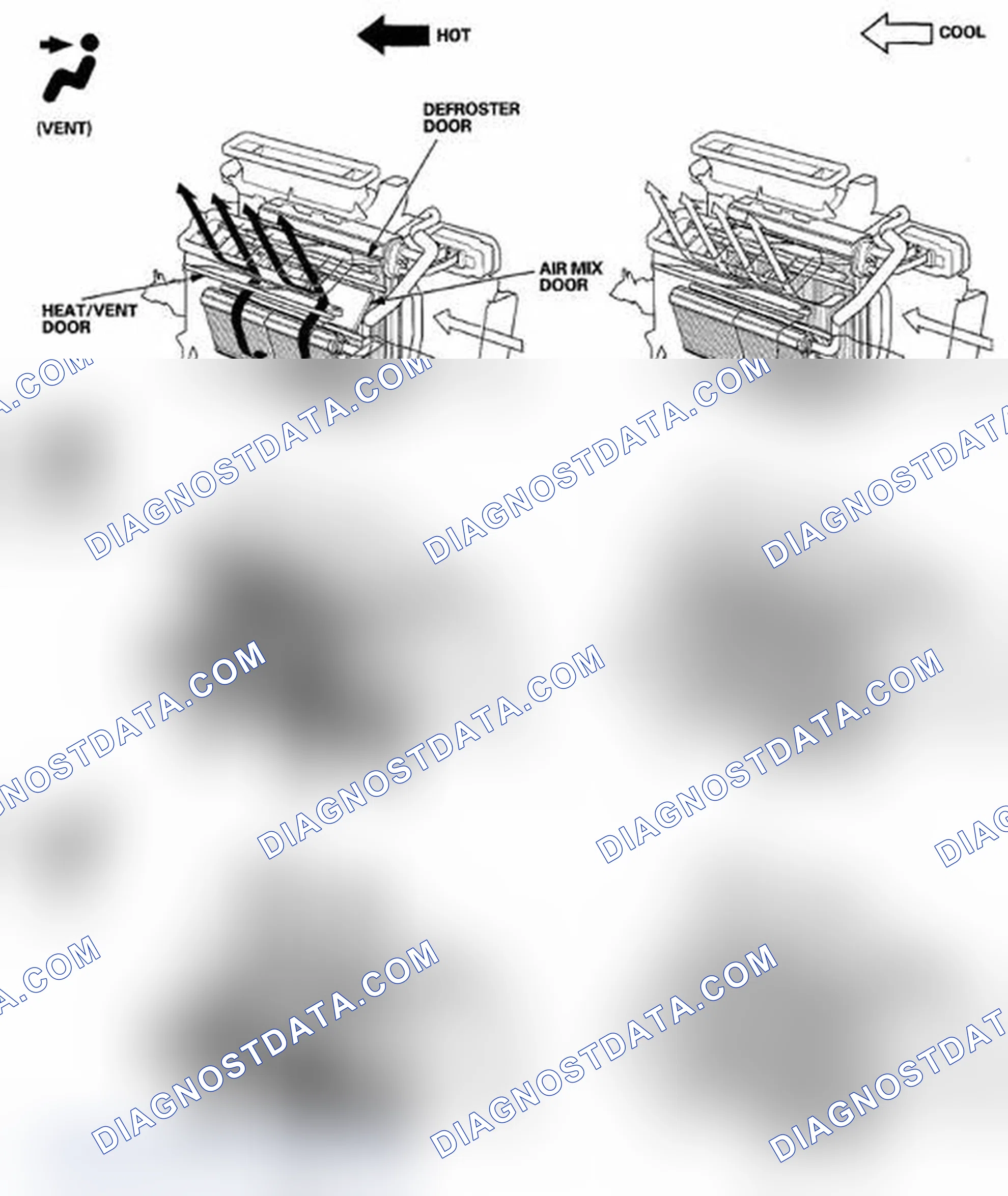 Scheme 14: Climate Control Door Positions