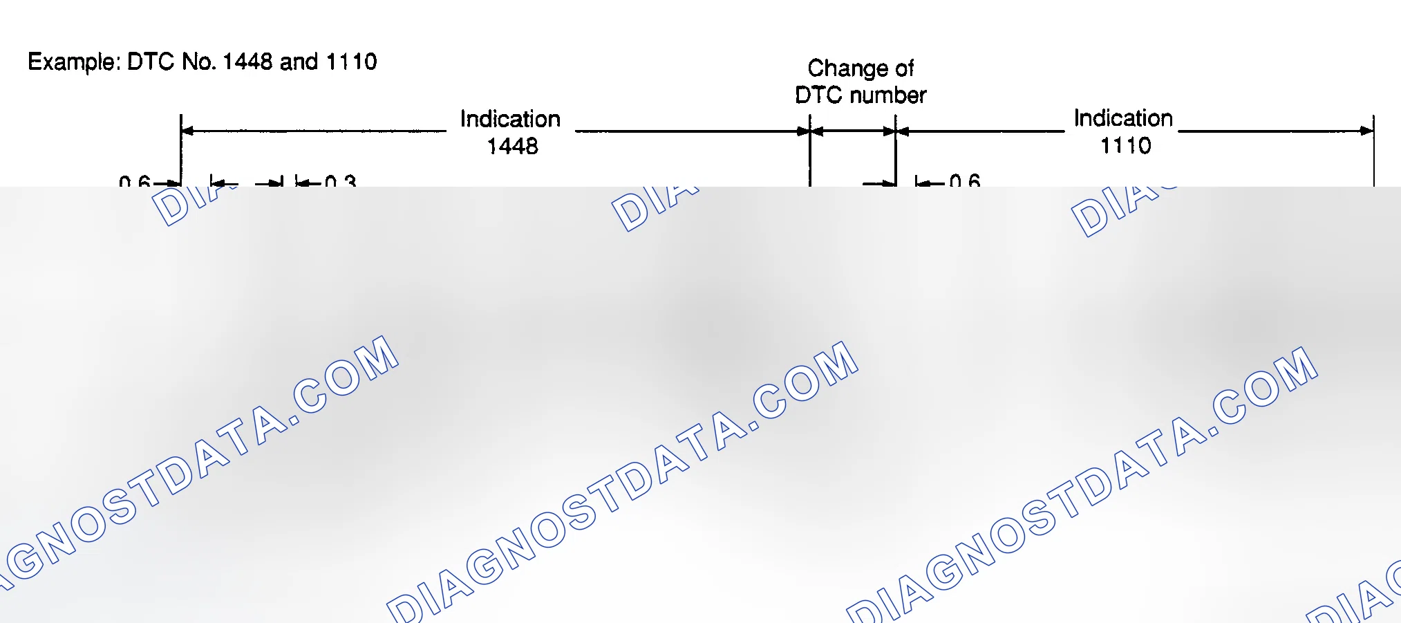Scheme 16: Diagnostic Test Mode II (Self-Diagnostic Results)