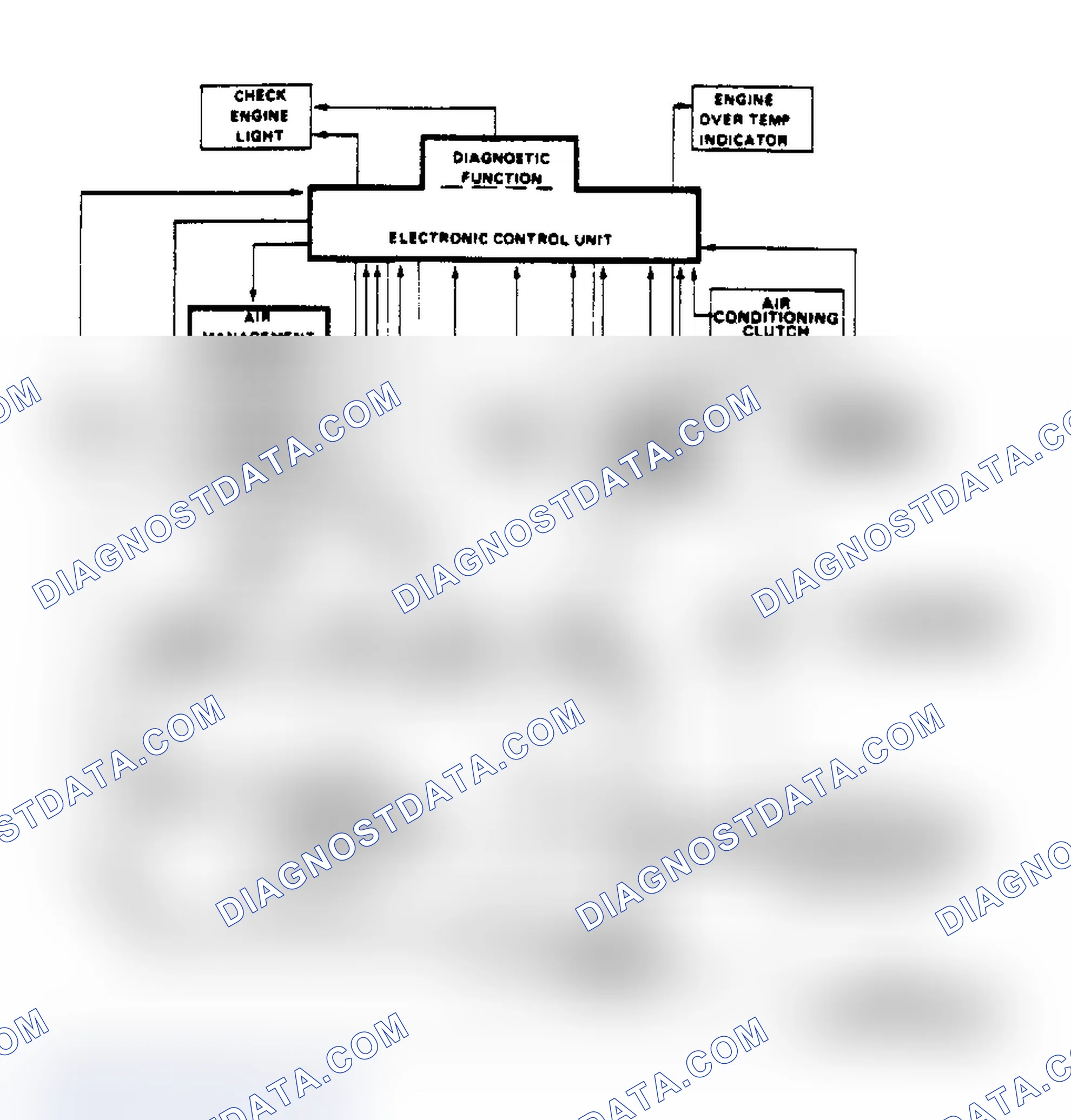 Scheme 161: Schematic Of Computer Command Control System