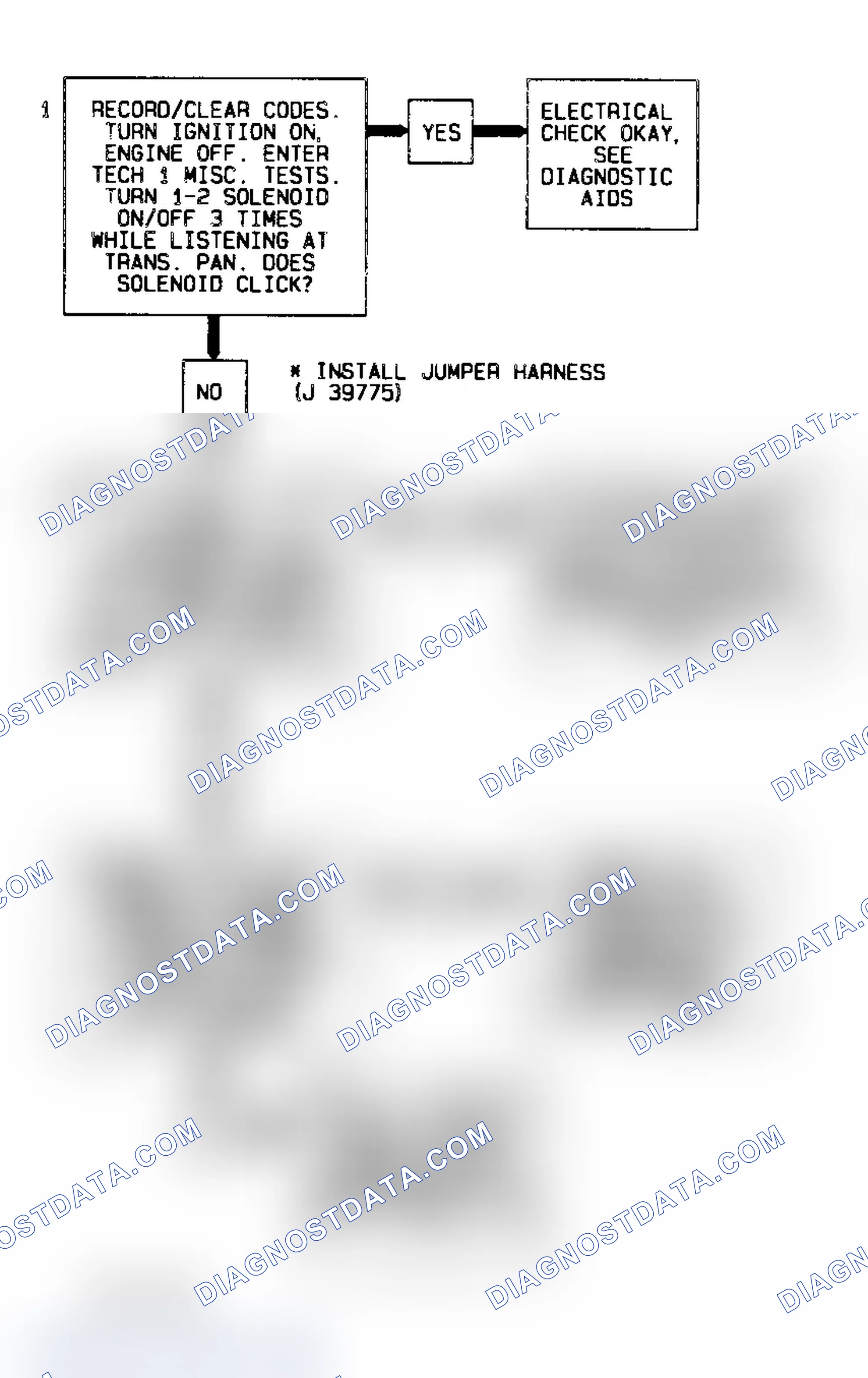 Scheme 81: Code 82 Flow Chart (5.7L) Transmission 1-2 Error