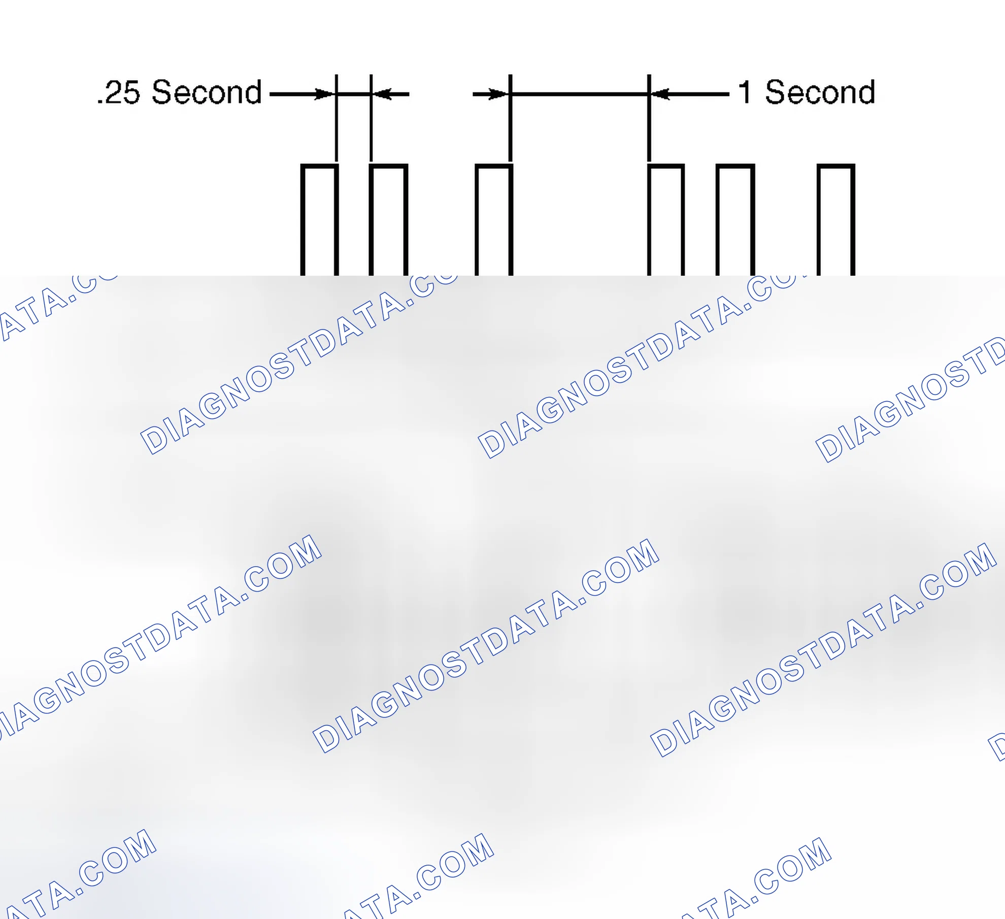 Scheme 5: Ignition Key Registration