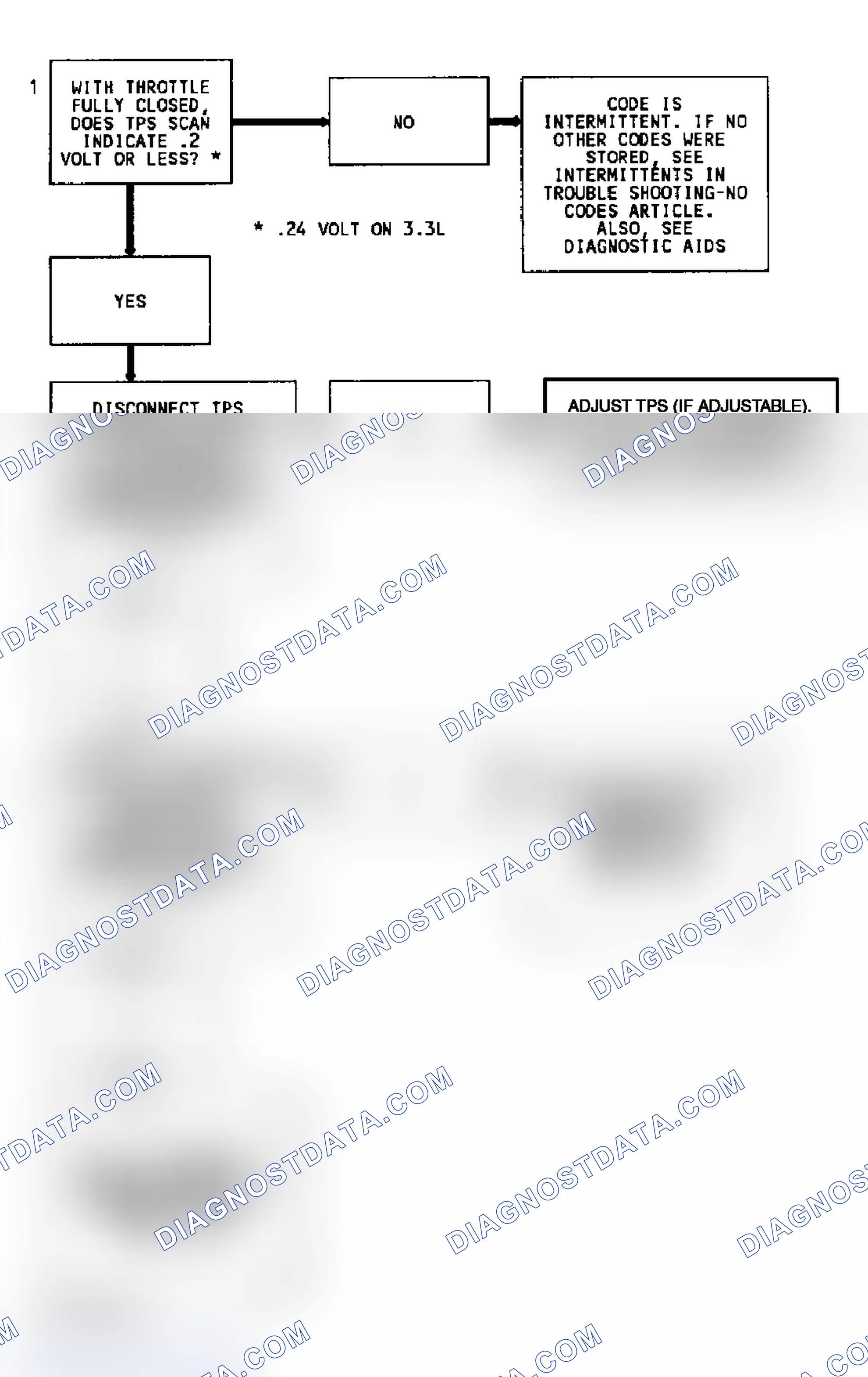 Scheme 42: Code 22 Flow Chart (5.7L) TPS Signal Voltage Low