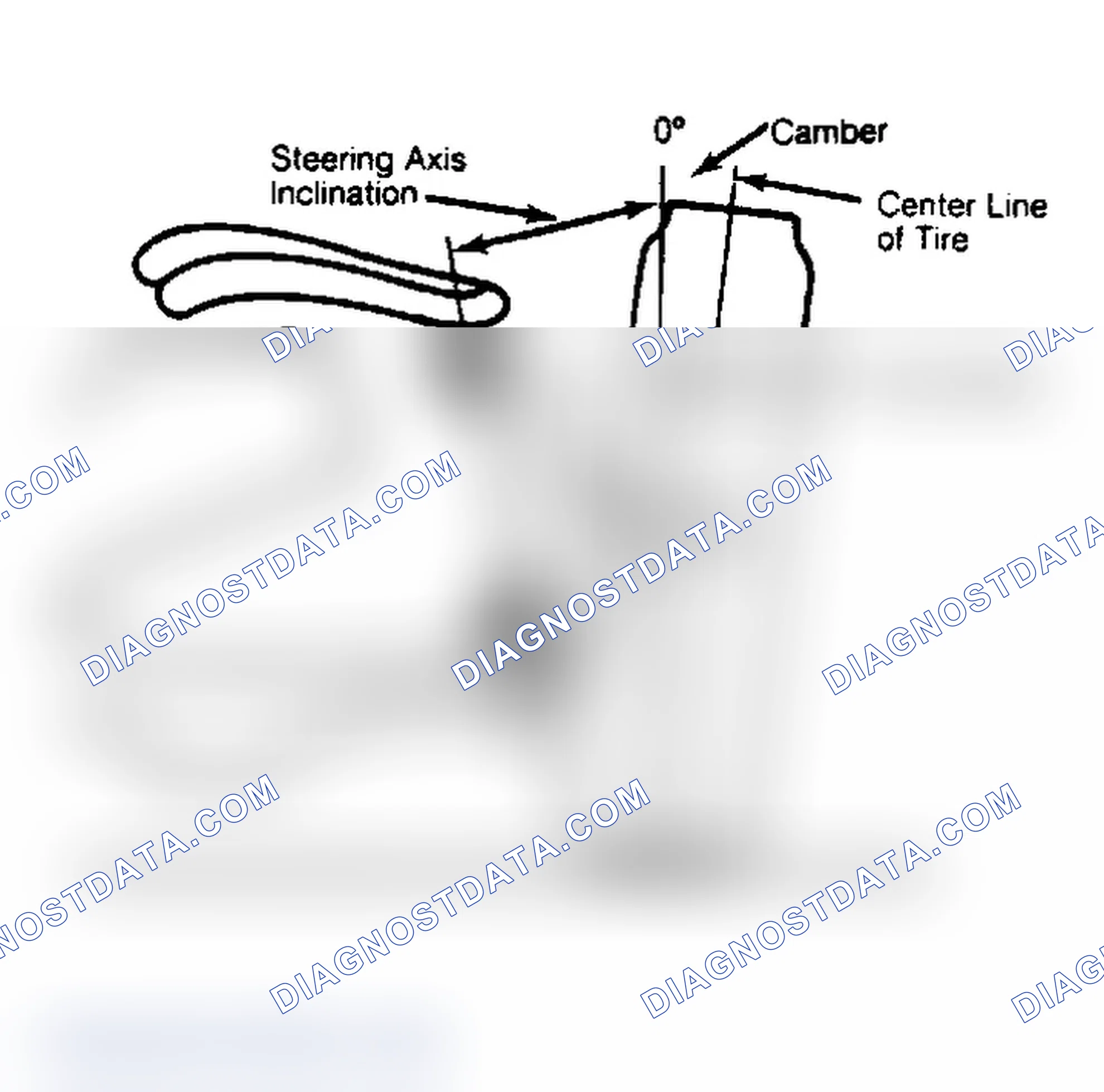 Scheme 6: Checking Steering Axis Inclination