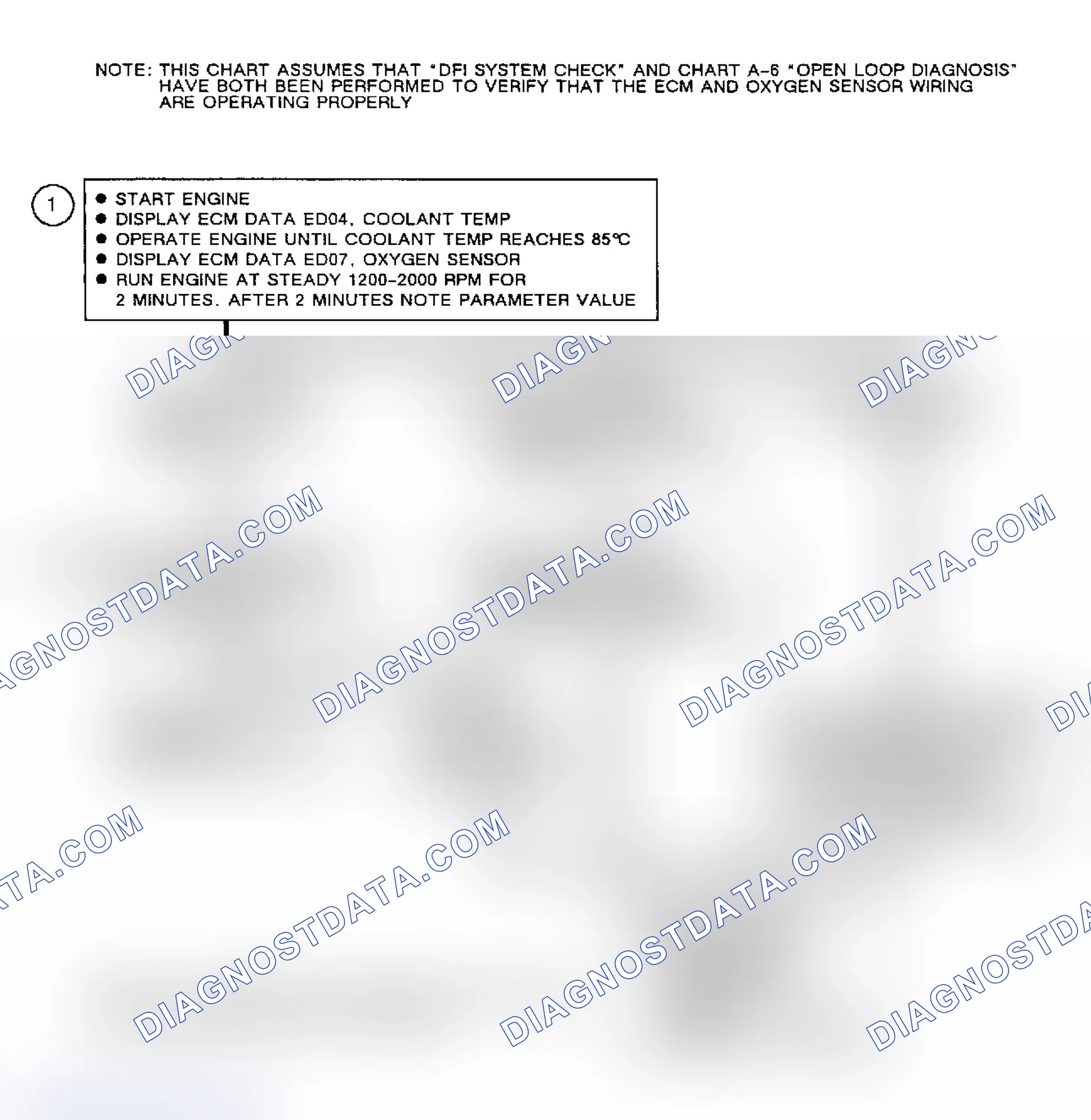 Scheme 167: Flow Chart A9, Oxygen Sensor Diagnosis