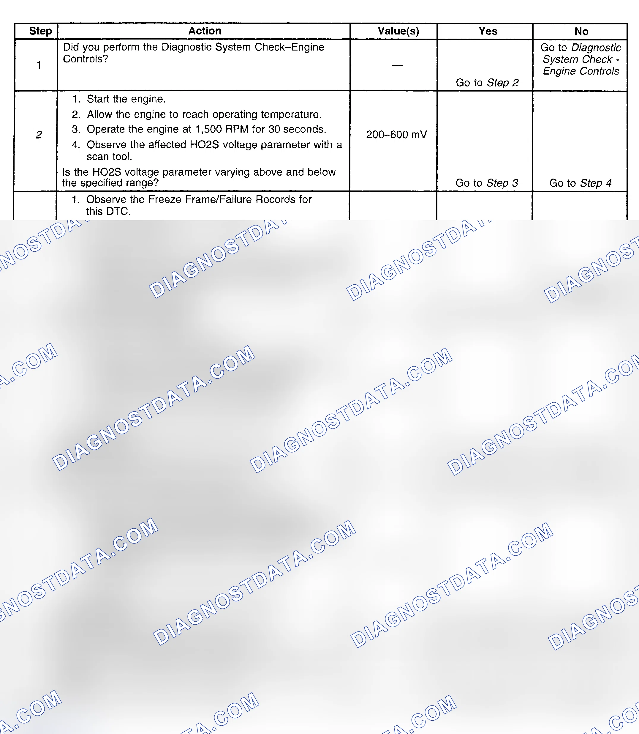 Scheme 143: Diagnostic Procedure