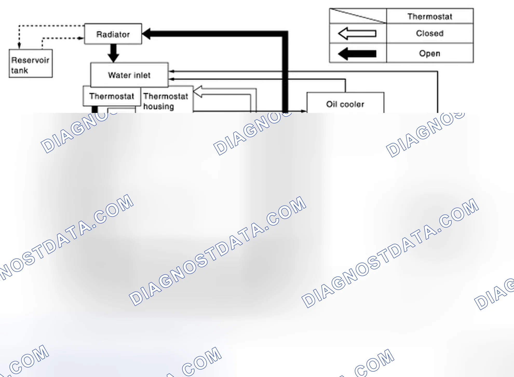 Scheme 2: Engine Cooling System Schematic