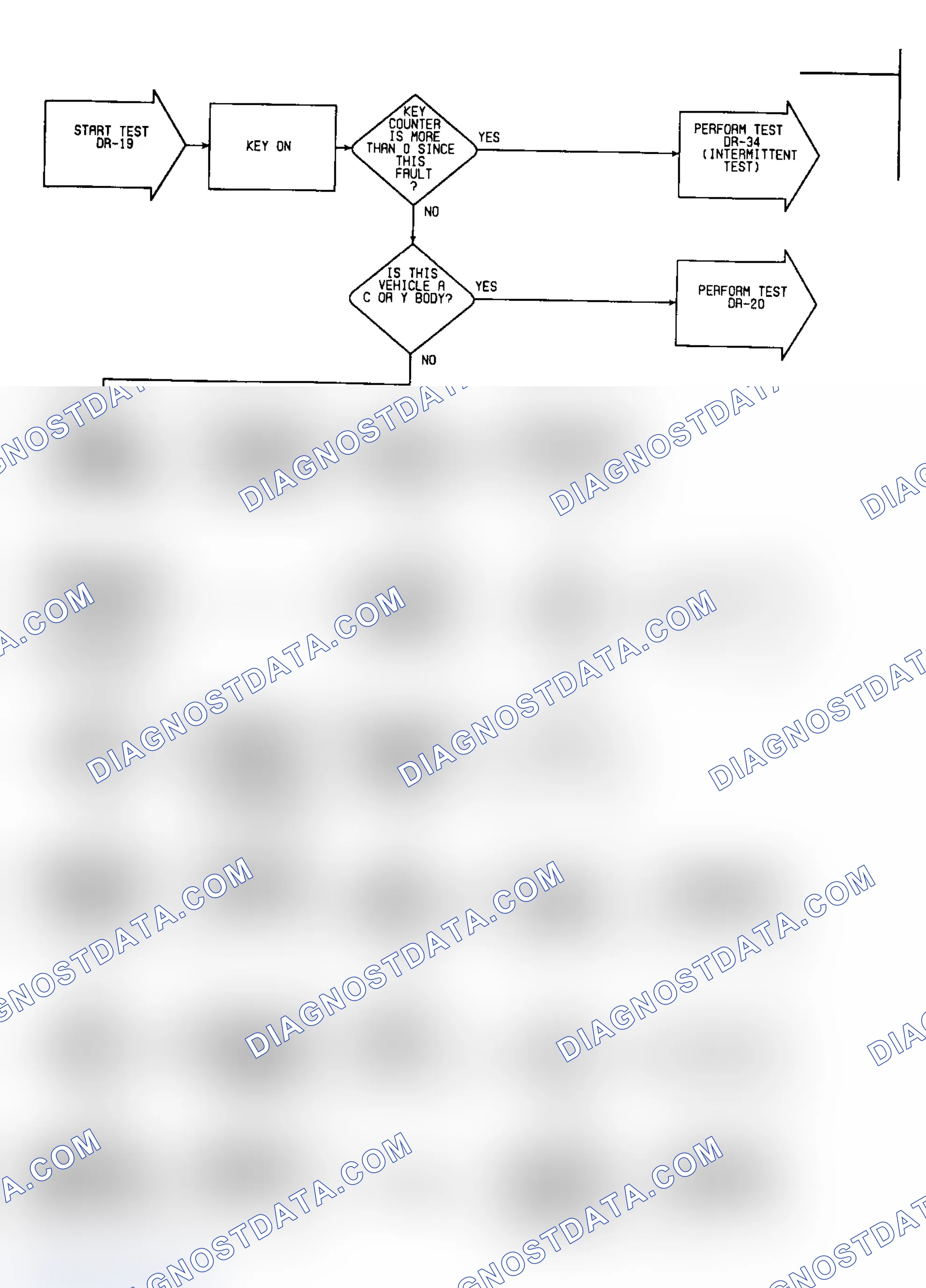 Scheme 303: DR19: Flow Chart (1 of 2)