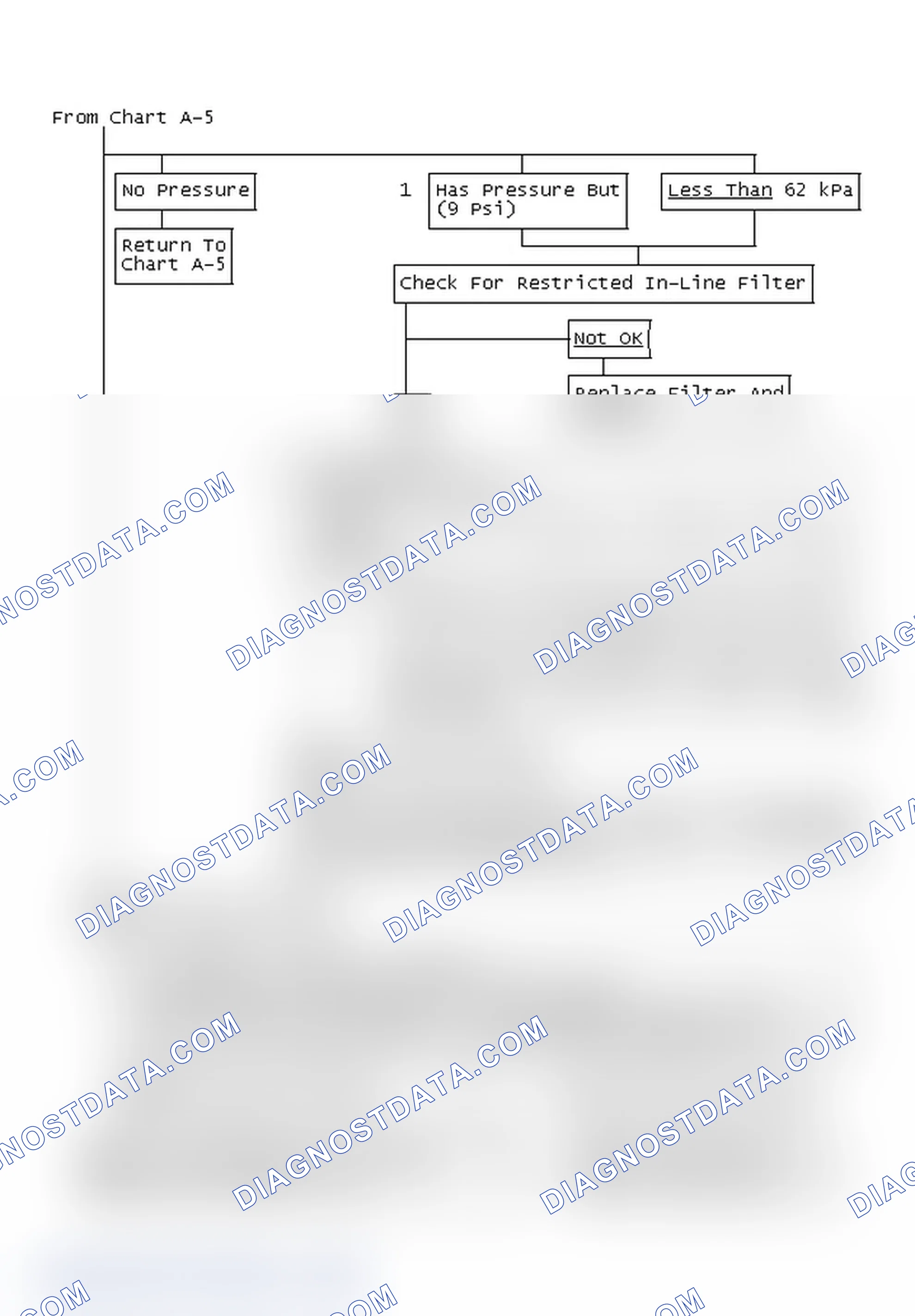 Scheme 89: From Chart A-5