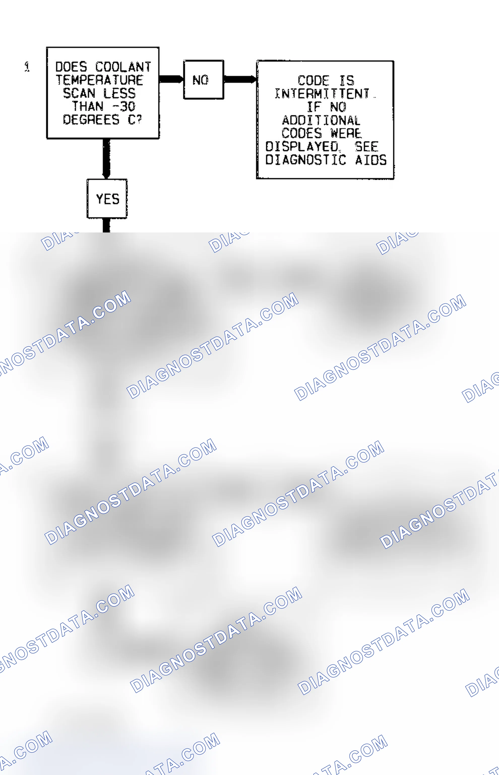 Scheme 219: CODE 15, Flowchart, Coolant Sensor Signal Voltage High
