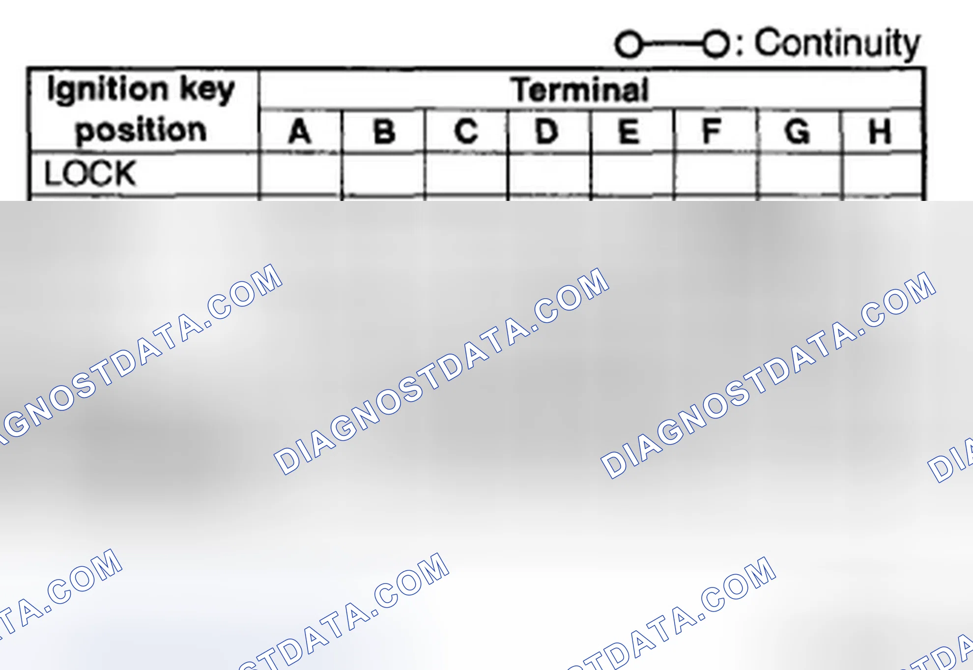 Scheme 5: IGNITION SWITCH INSPECTION