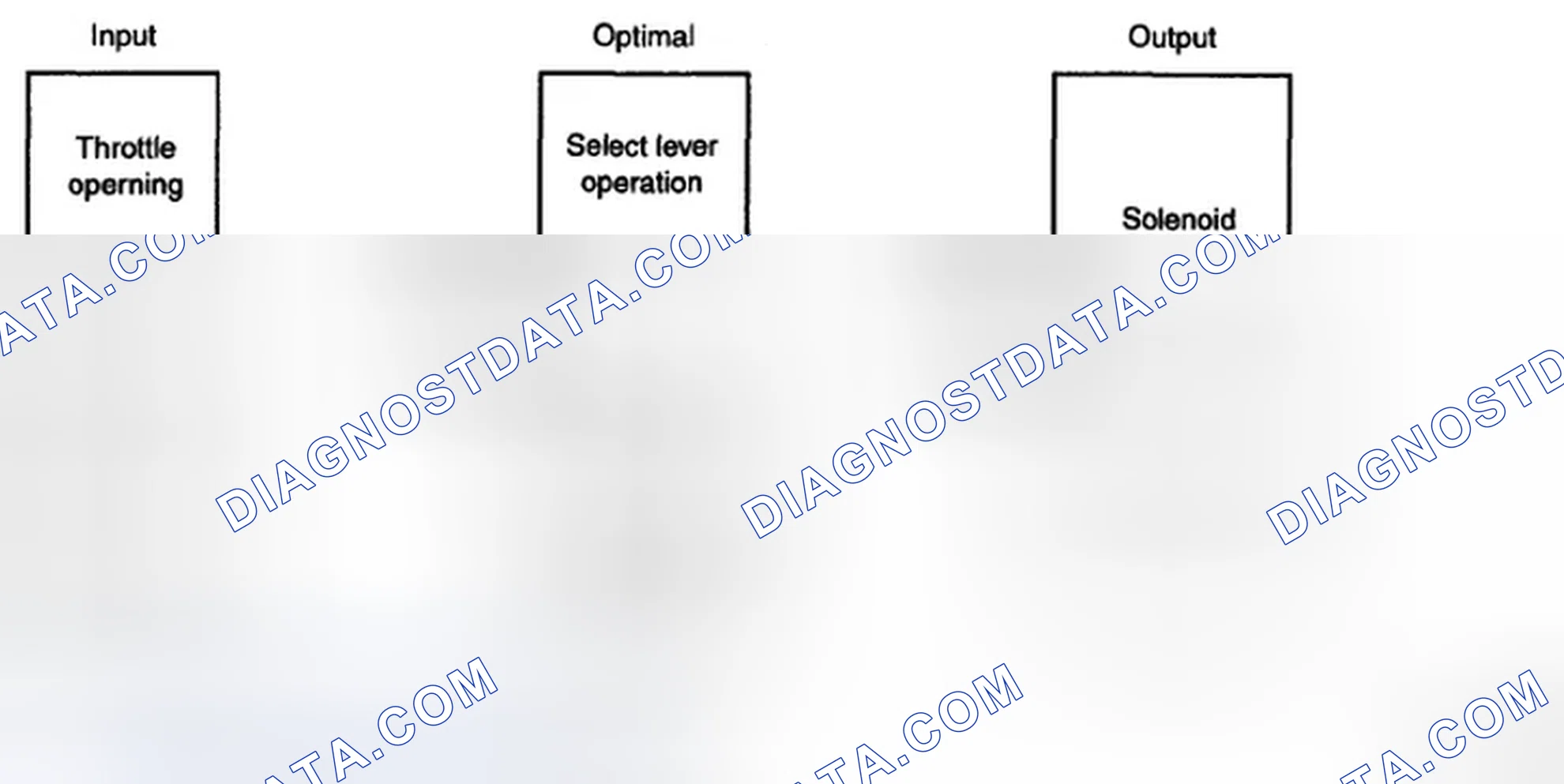 Scheme 137: OPTIMAL CONTROL FOR ALL DRIVING CONDITION