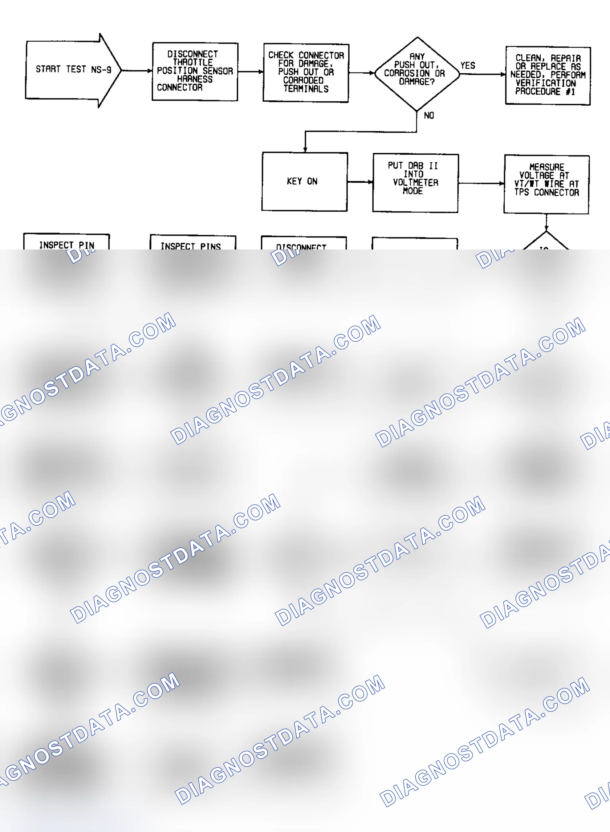 Scheme 362: NS9: Flow Chart (1 of 2)