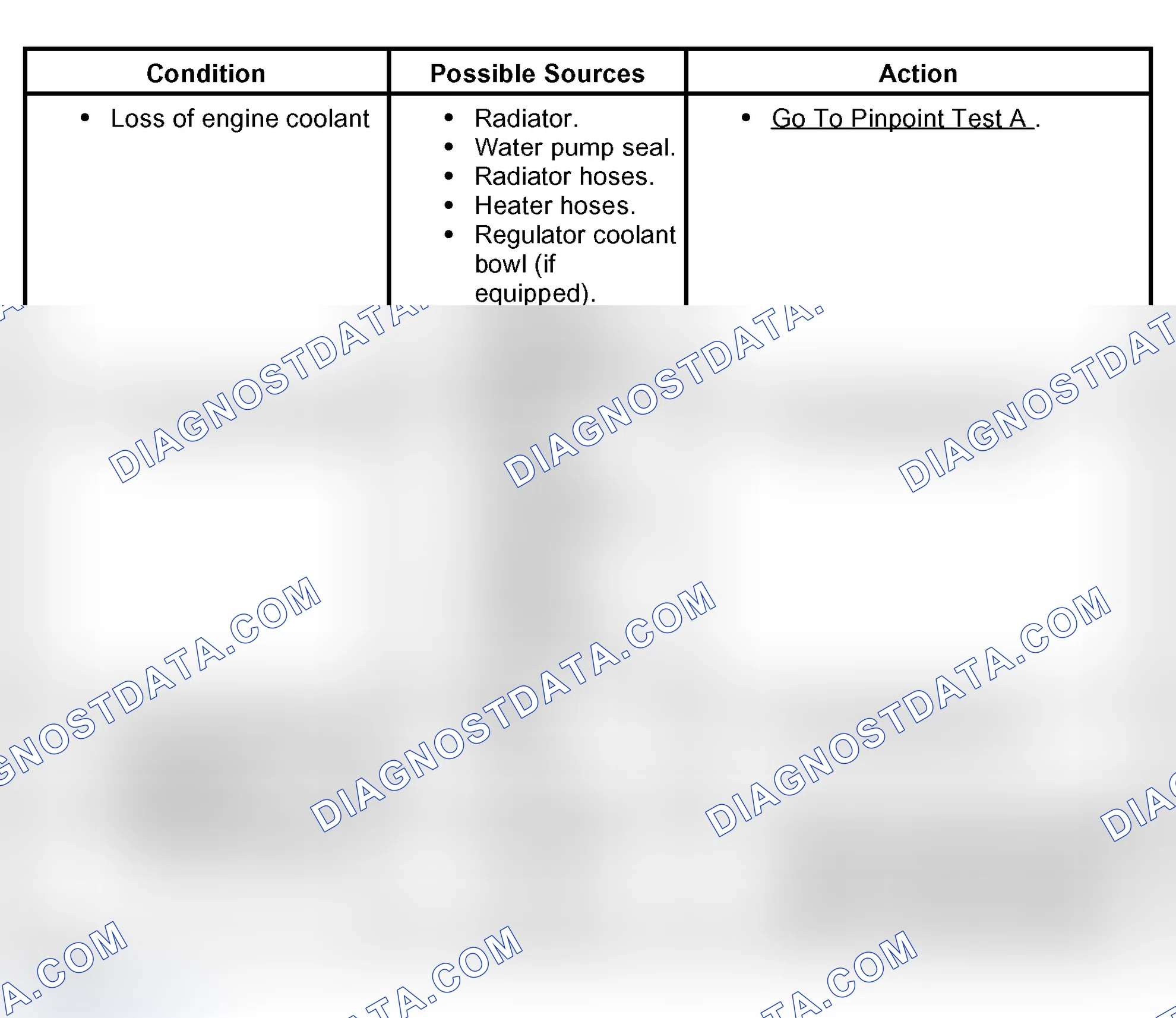 Scheme 3: Symptom Chart