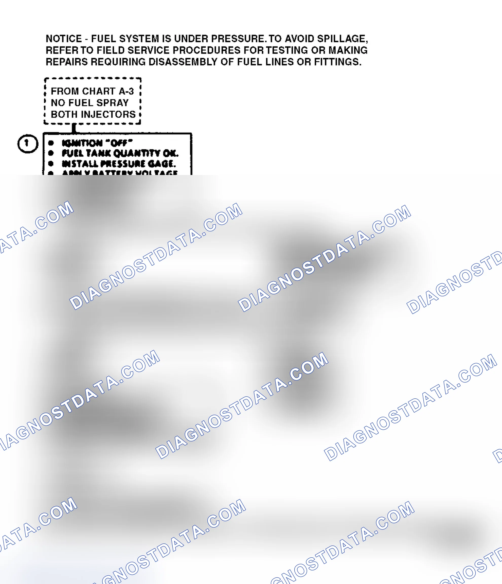 Scheme 144: CHART A5 - FUEL SYSTEM DIAGNOSIS
