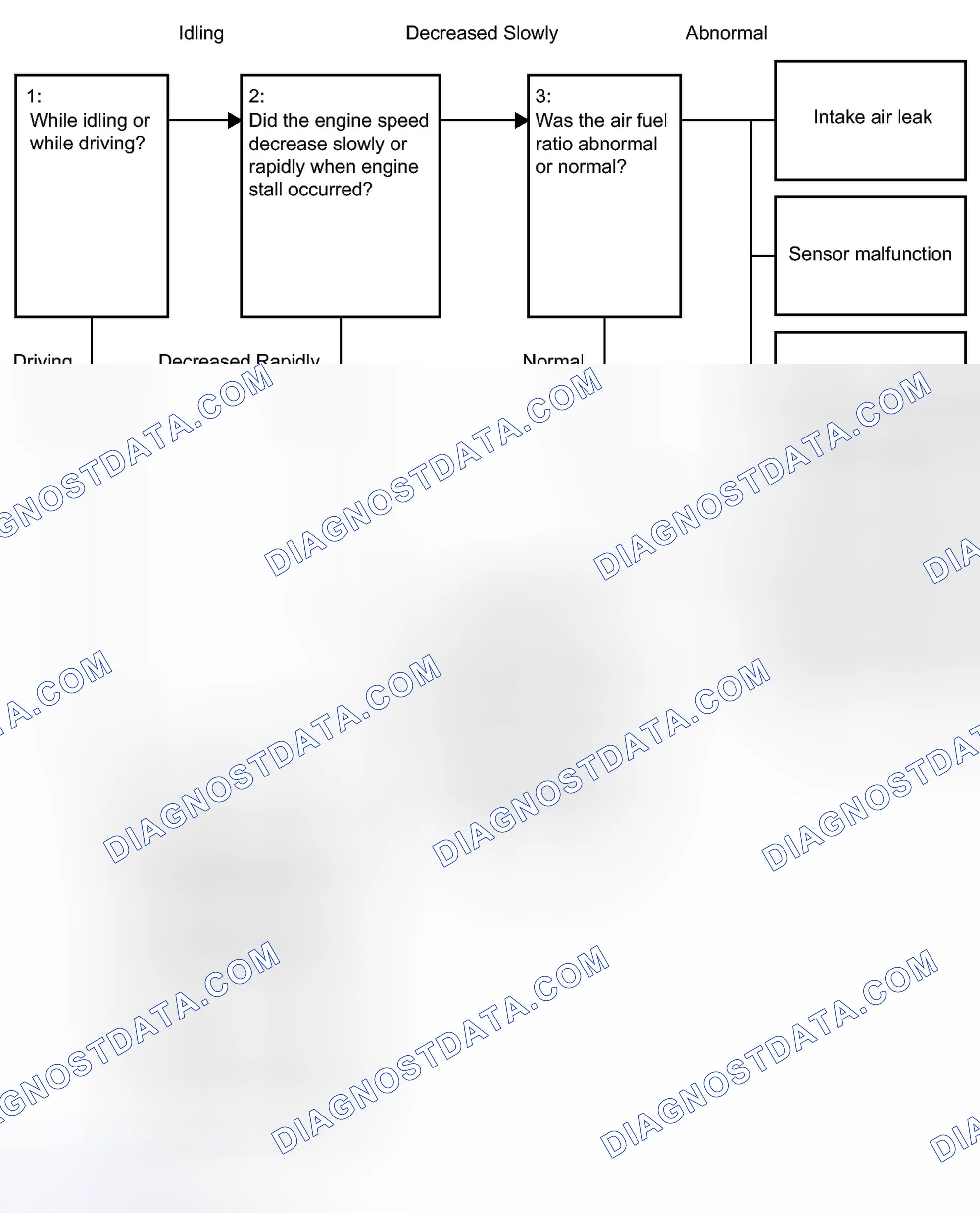 Scheme 199