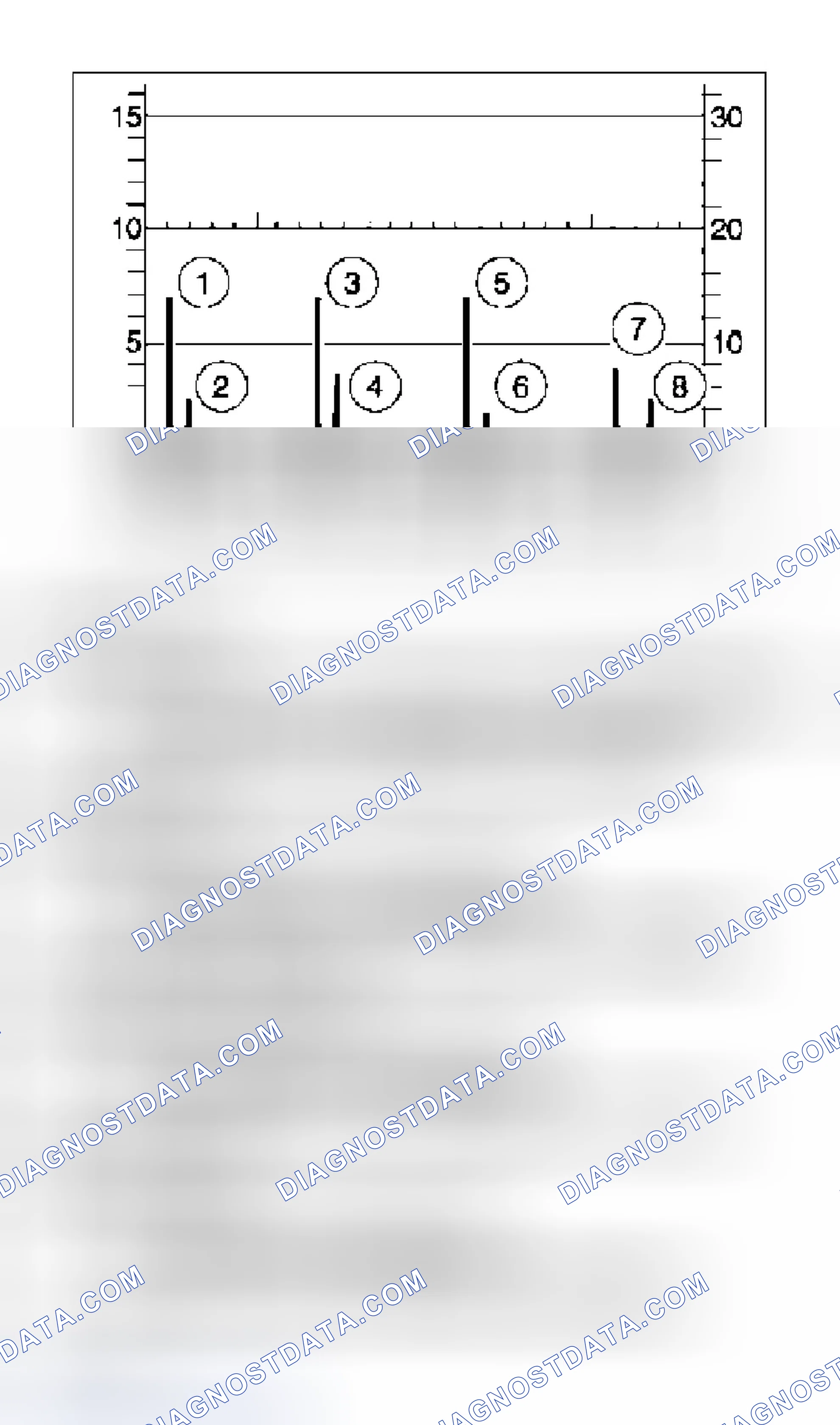 Scheme 12: Oscilloscope Pattern Diagnostics (Various Coil Manufacturers)