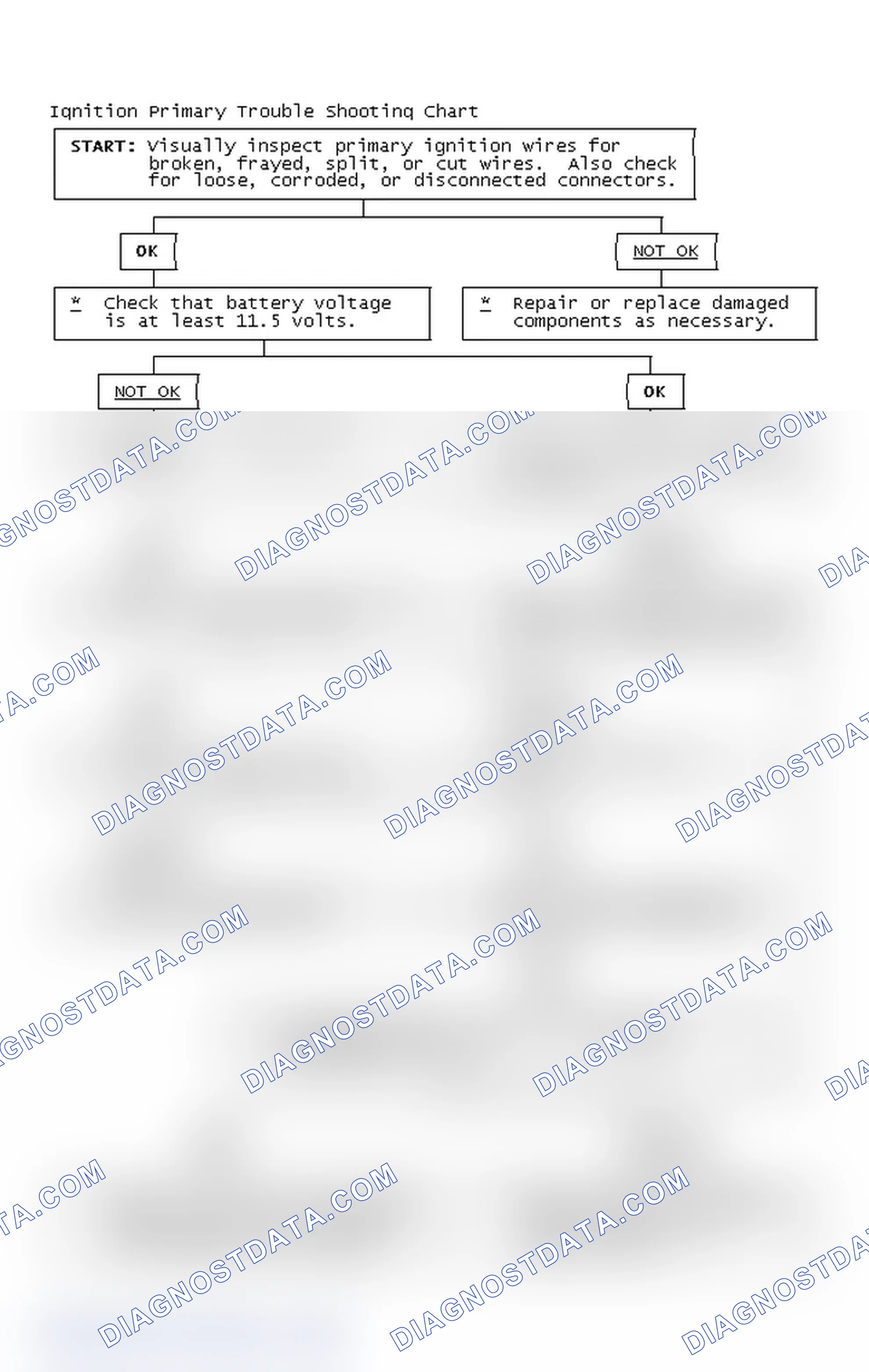 Scheme 4: Ignition Primary Trouble Shooting Chart