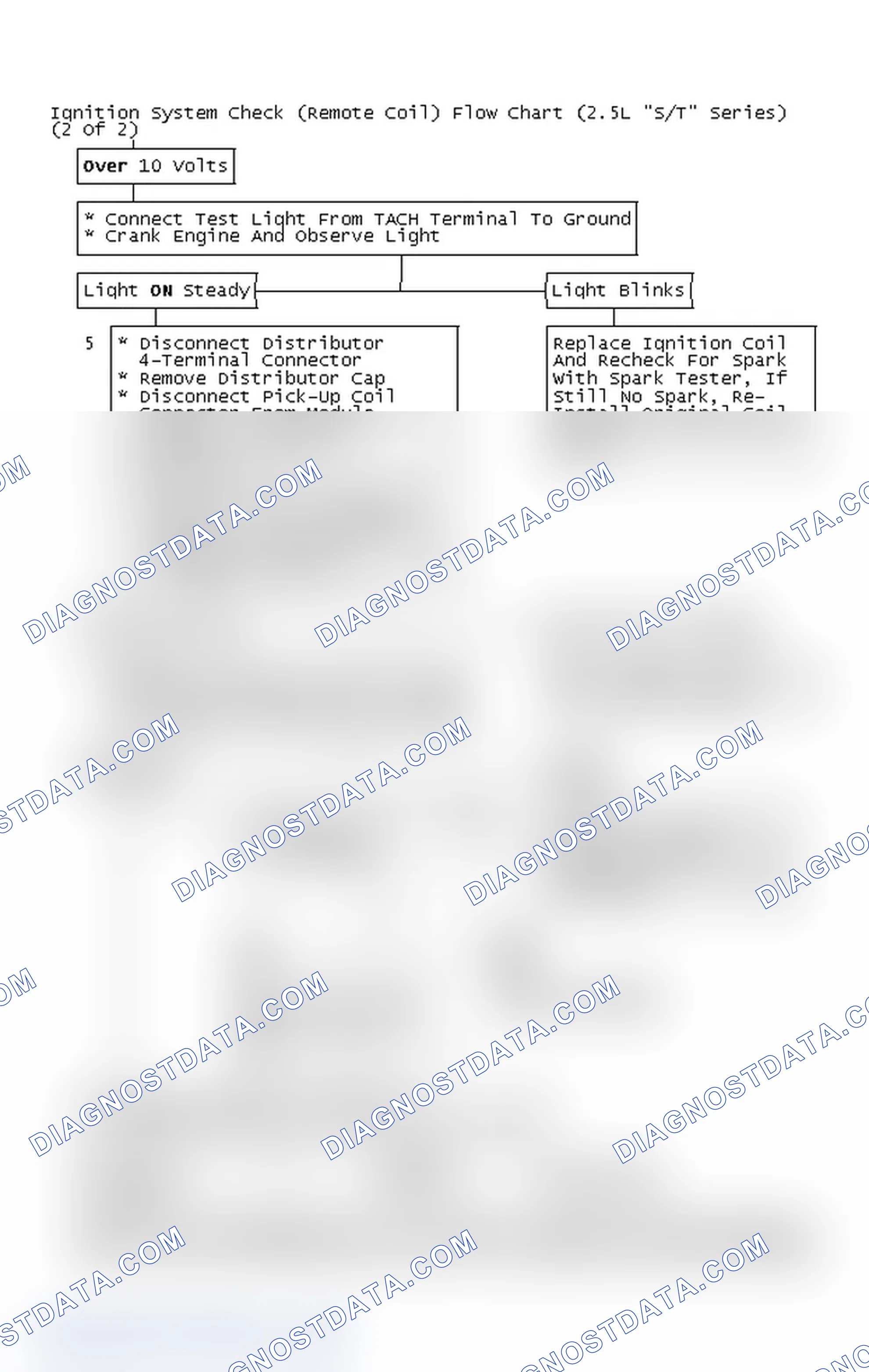 Scheme 108: Ignition System Check (Remote Coil) Flow Chart (2.5L "S/T" Series) (2 Of 2)