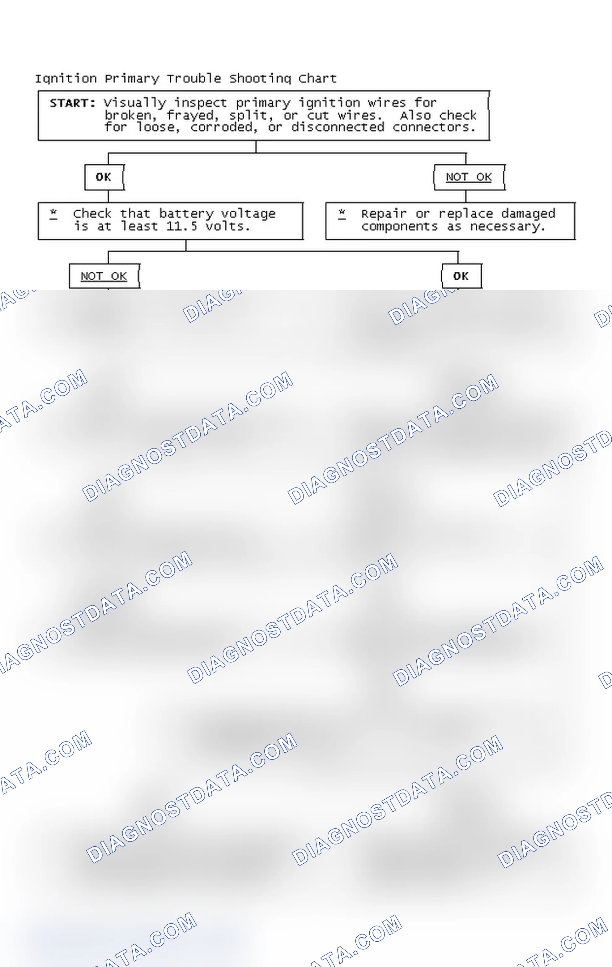 Scheme 4: Ignition Primary Trouble Shooting Chart