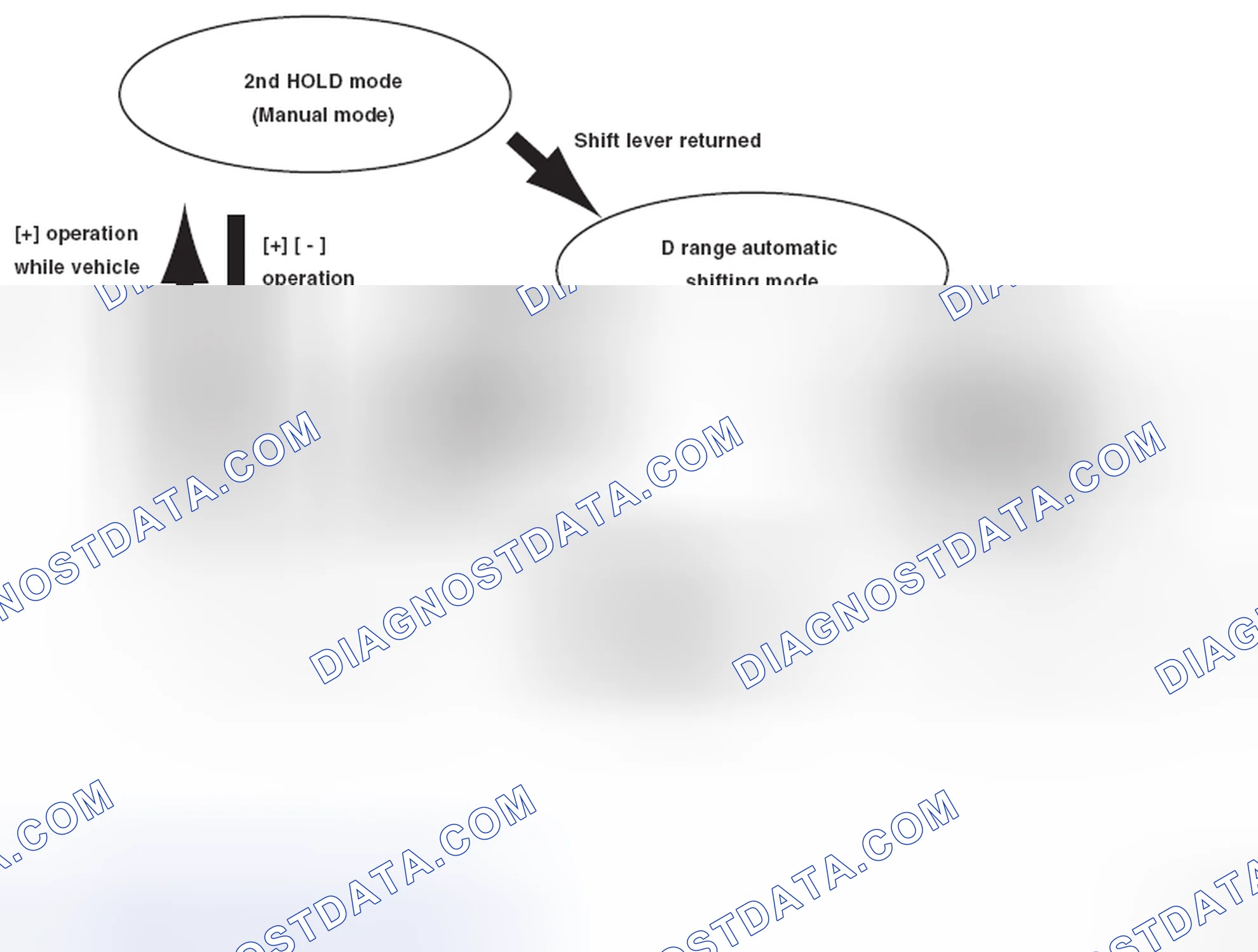 Scheme 87: SEMI SPORT SHIFT CONTROL (MODELS WITH PADDLE SHIFT)