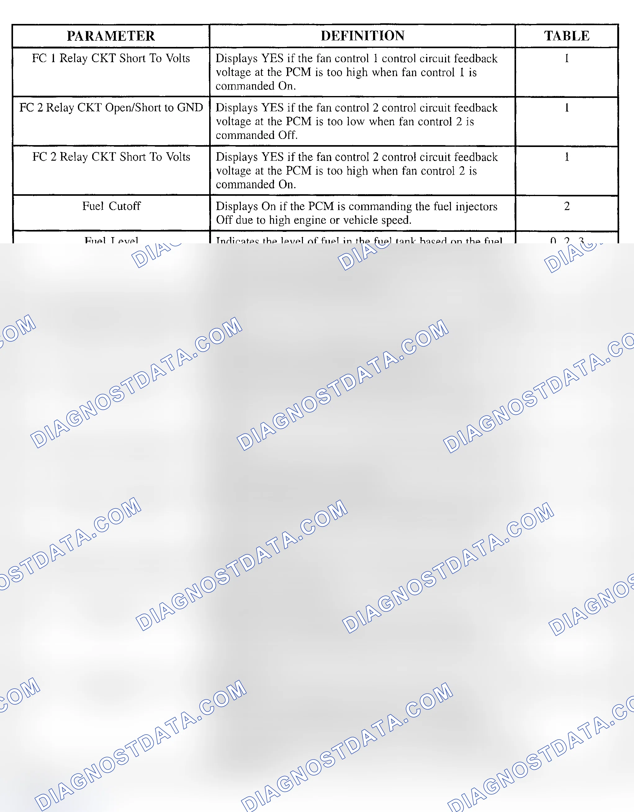 Scheme 105