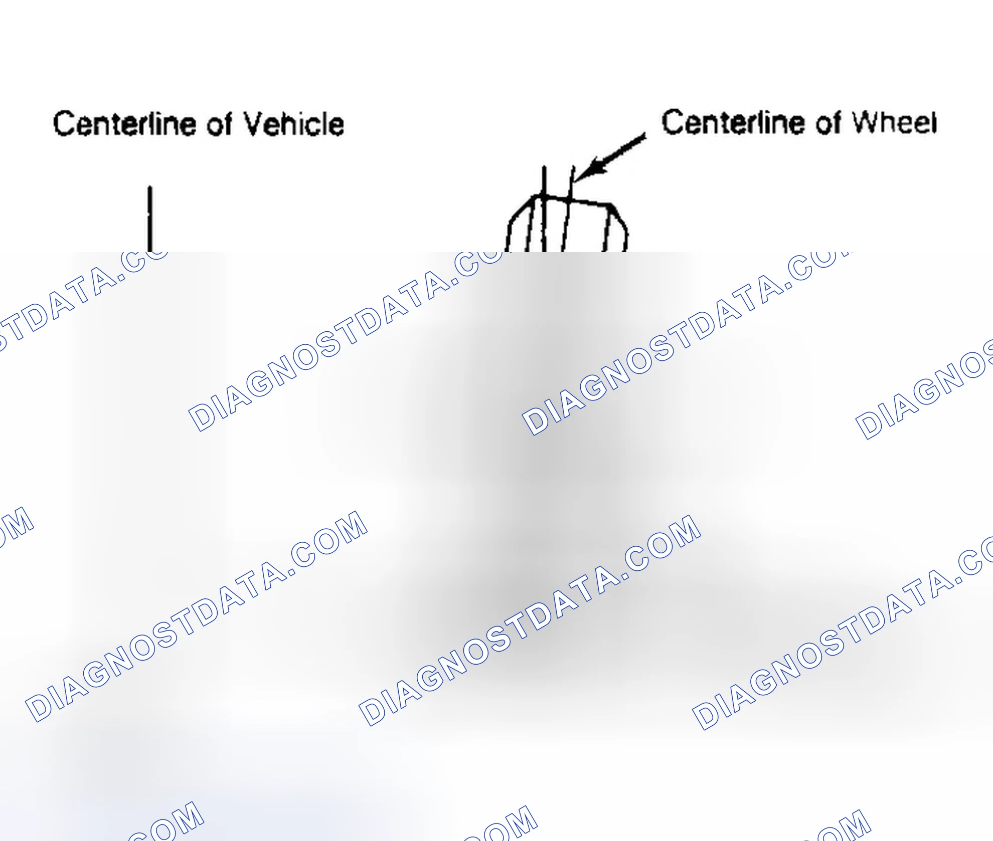 Scheme 4: Determining Camber Angle