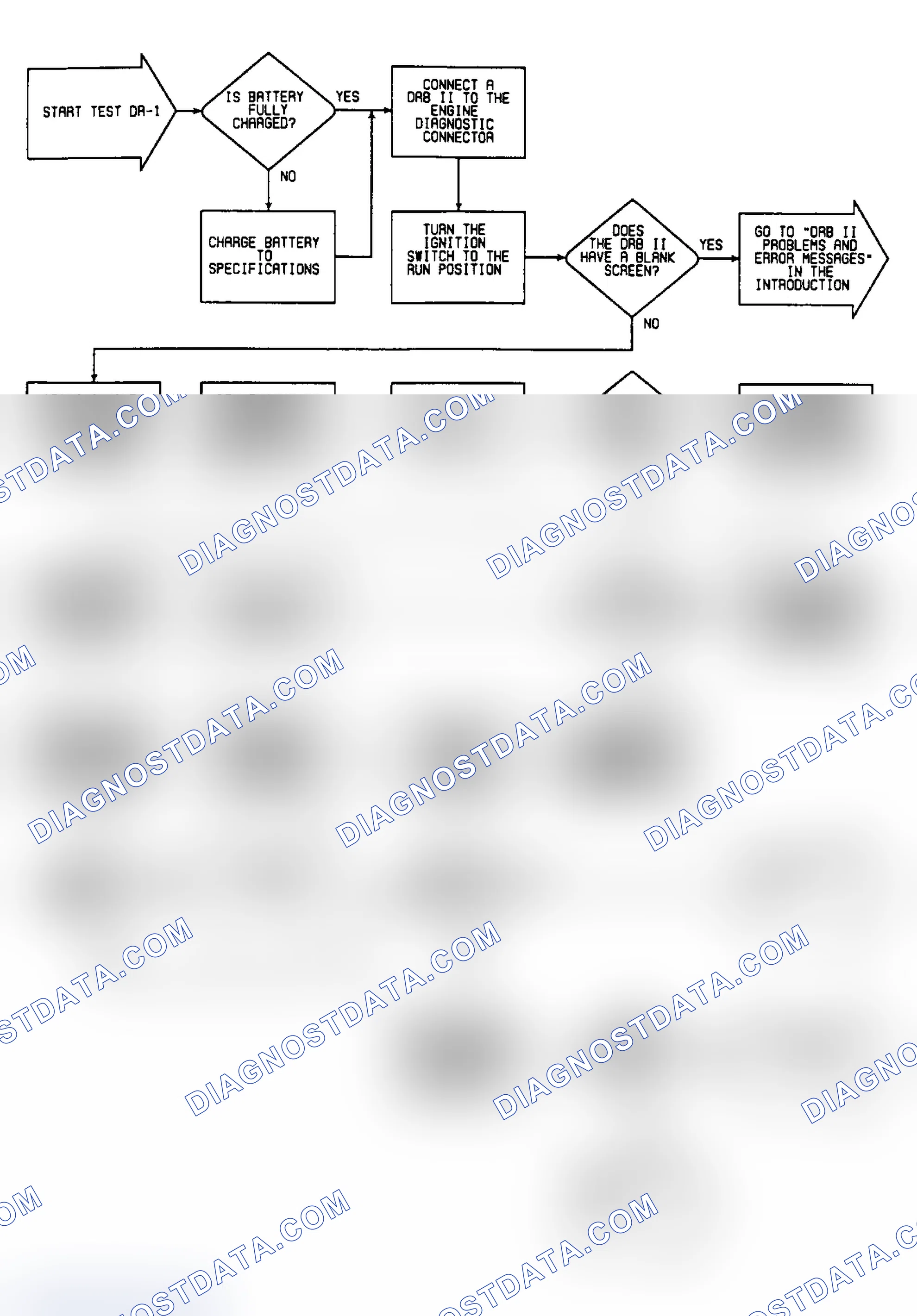 Scheme 271: DR1: Flow Chart (1 of 5)