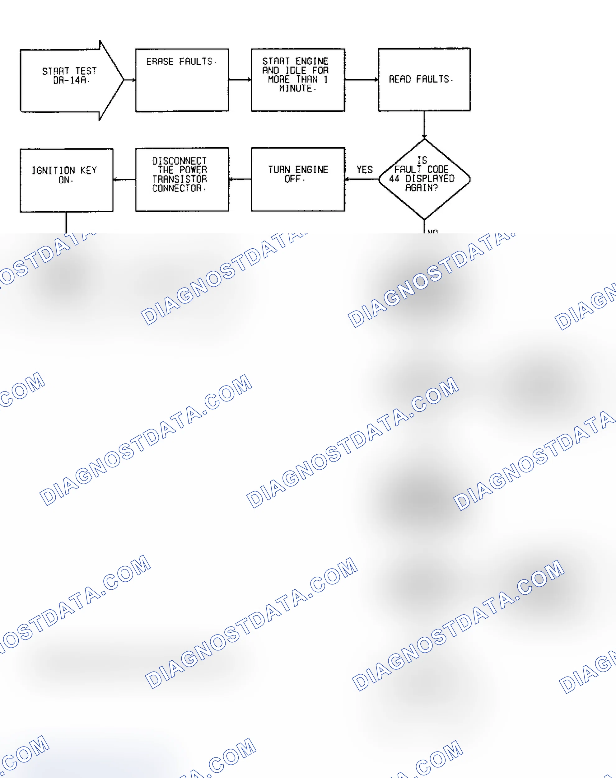 Scheme 116: Driveability Test DR-14A: Diagnostic Flow Chart (1 of 4)