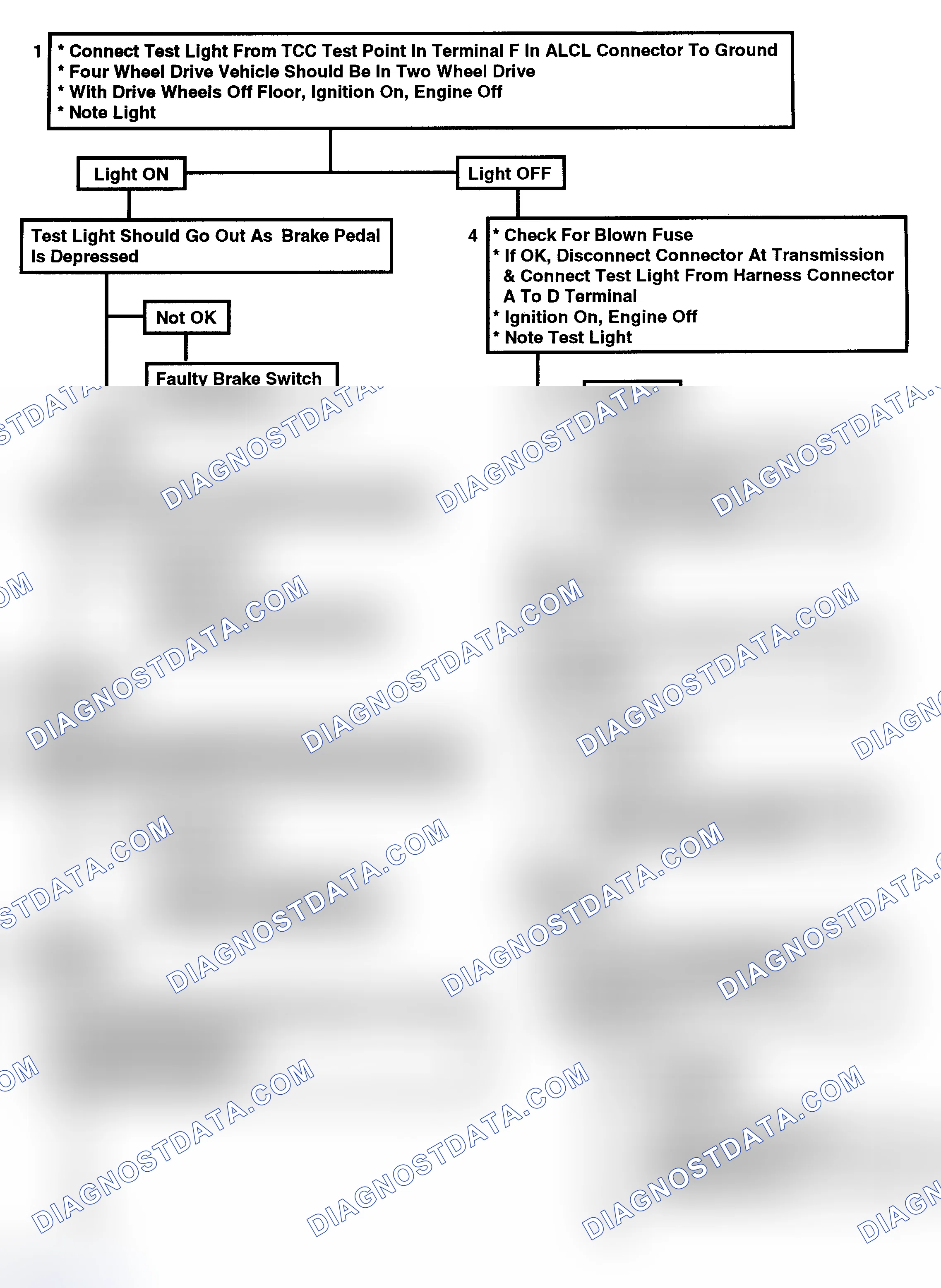 Scheme 149: Chart C8B - TCC Electrical Diagnosis (1 Of 2)
