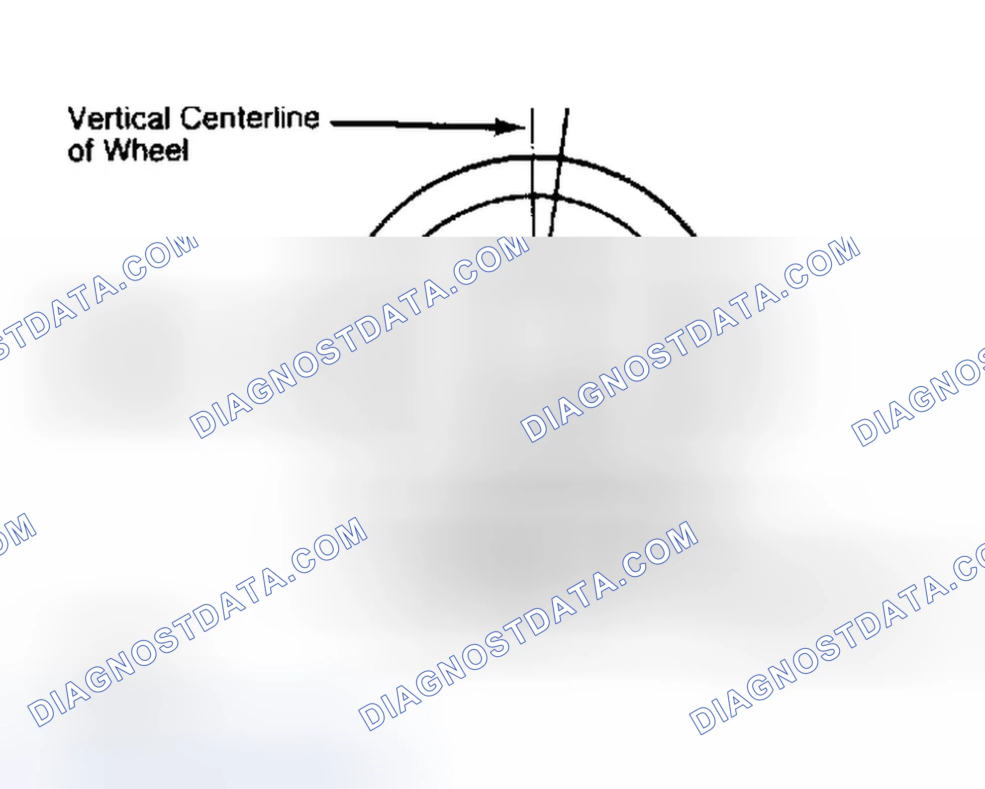 Scheme 5: Determining Caster Angle