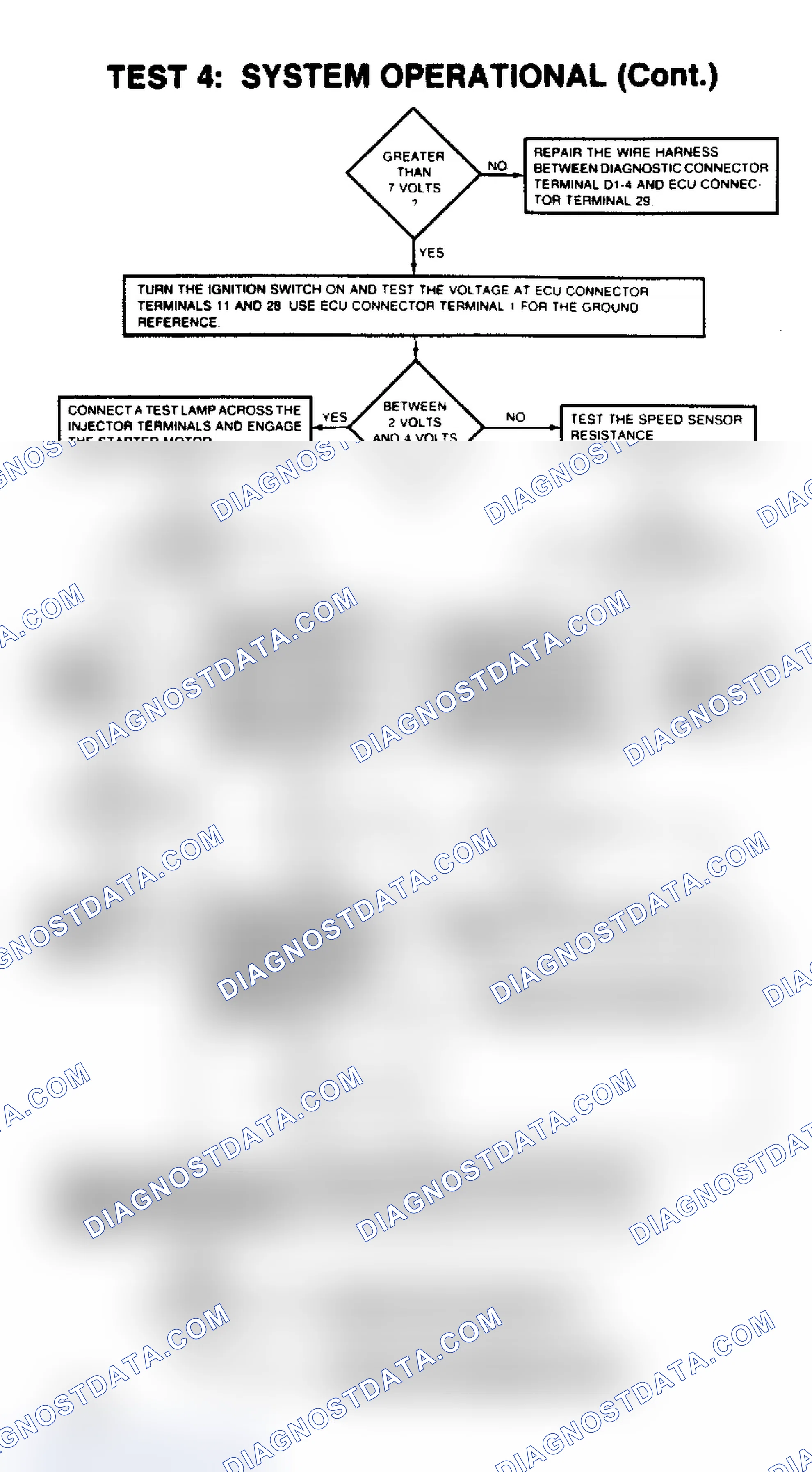 Scheme 18: Test 4: System Operational (2 of 2)