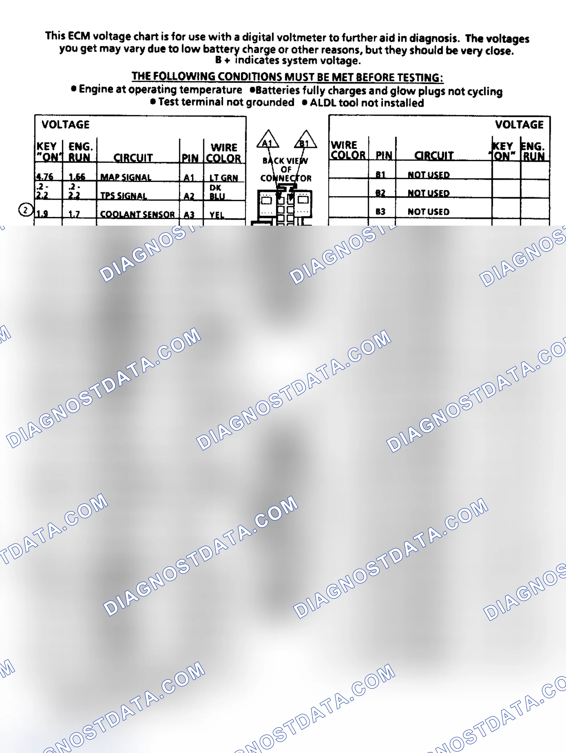 Scheme 219: TERMINAL IDENTIFICATION & PIN VOLTAGE VALUES