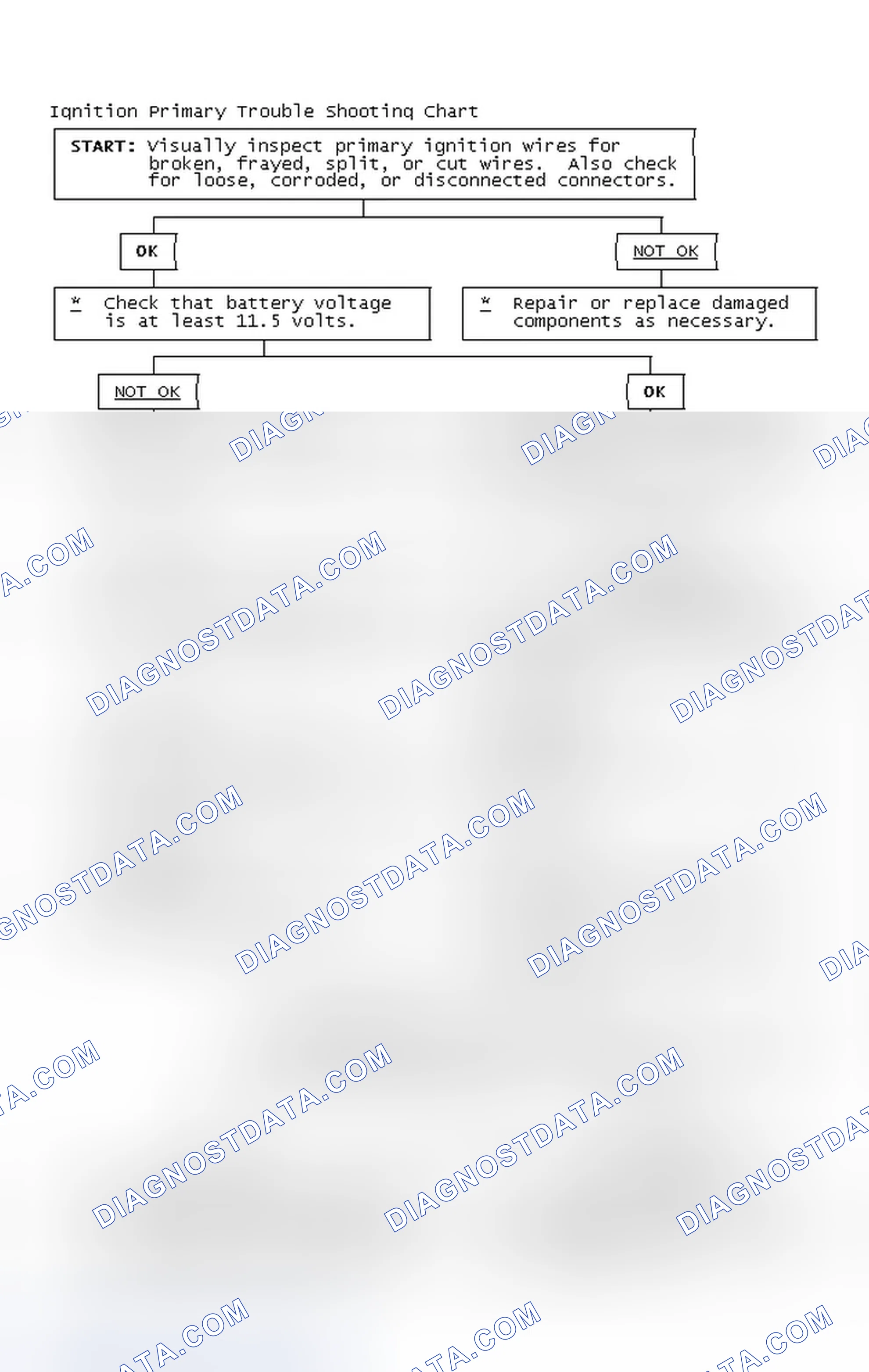 Scheme 4: Ignition Primary Trouble Shooting Chart