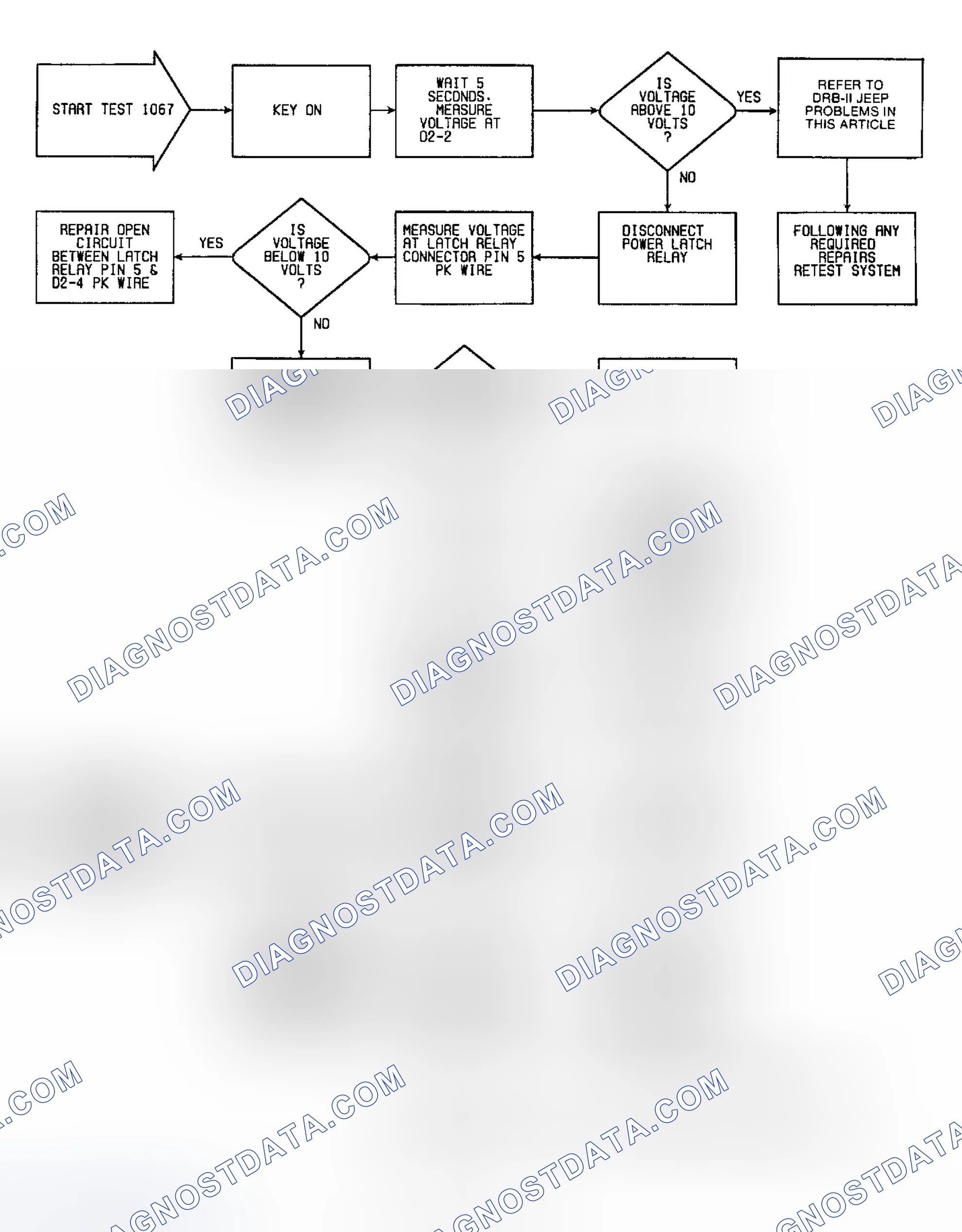 Scheme 88: Fault 1067: Flow Chart Latch Relay Circuit Low
