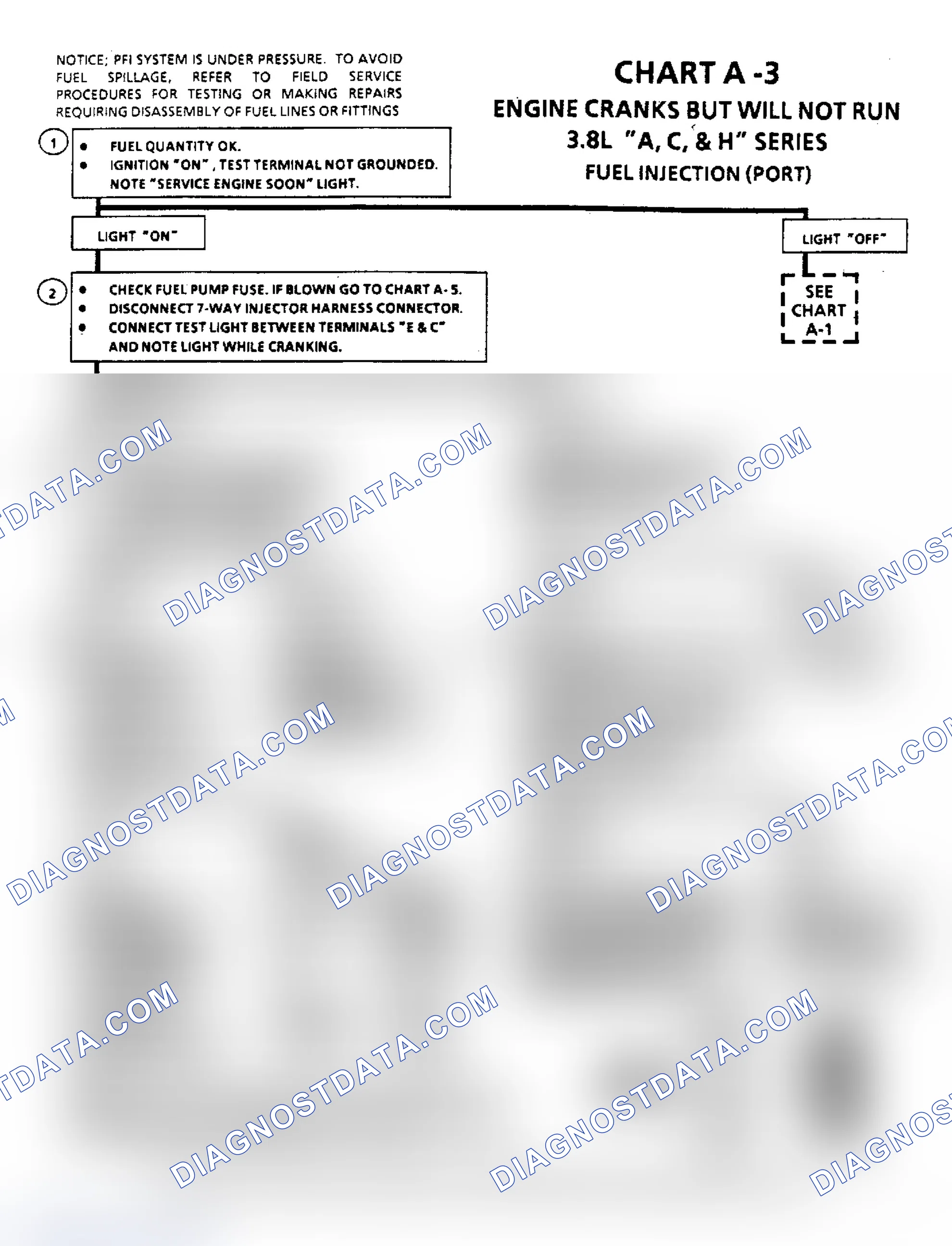 Scheme 49: Chart A-3, Engine Cranks But Will Not Run (3.8L)