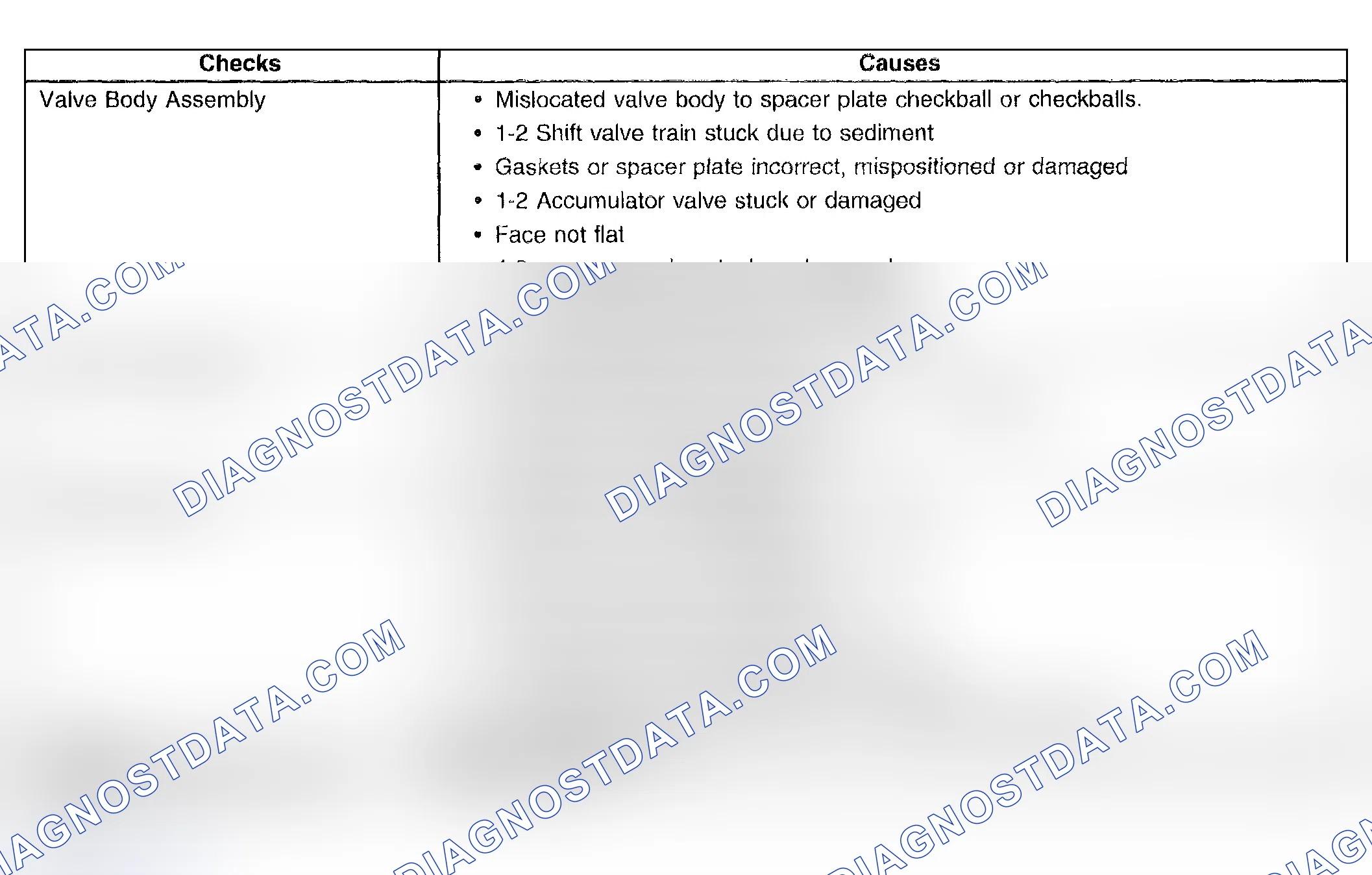 Scheme 383: Slipping Or Harsh 1 - 2 Shift