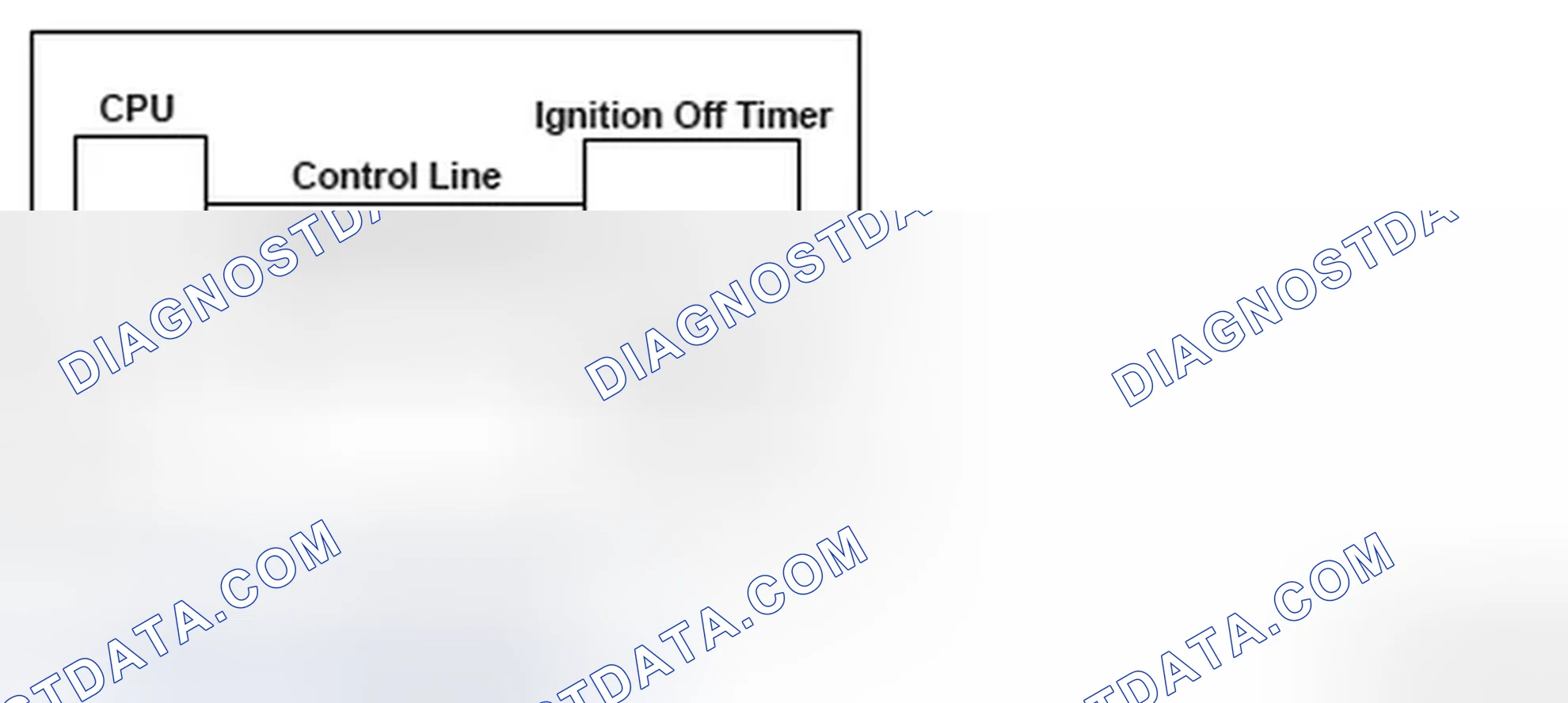 Scheme 238: Engine Control Module (ECM) Ignition Off Internal Timer Malfunction
