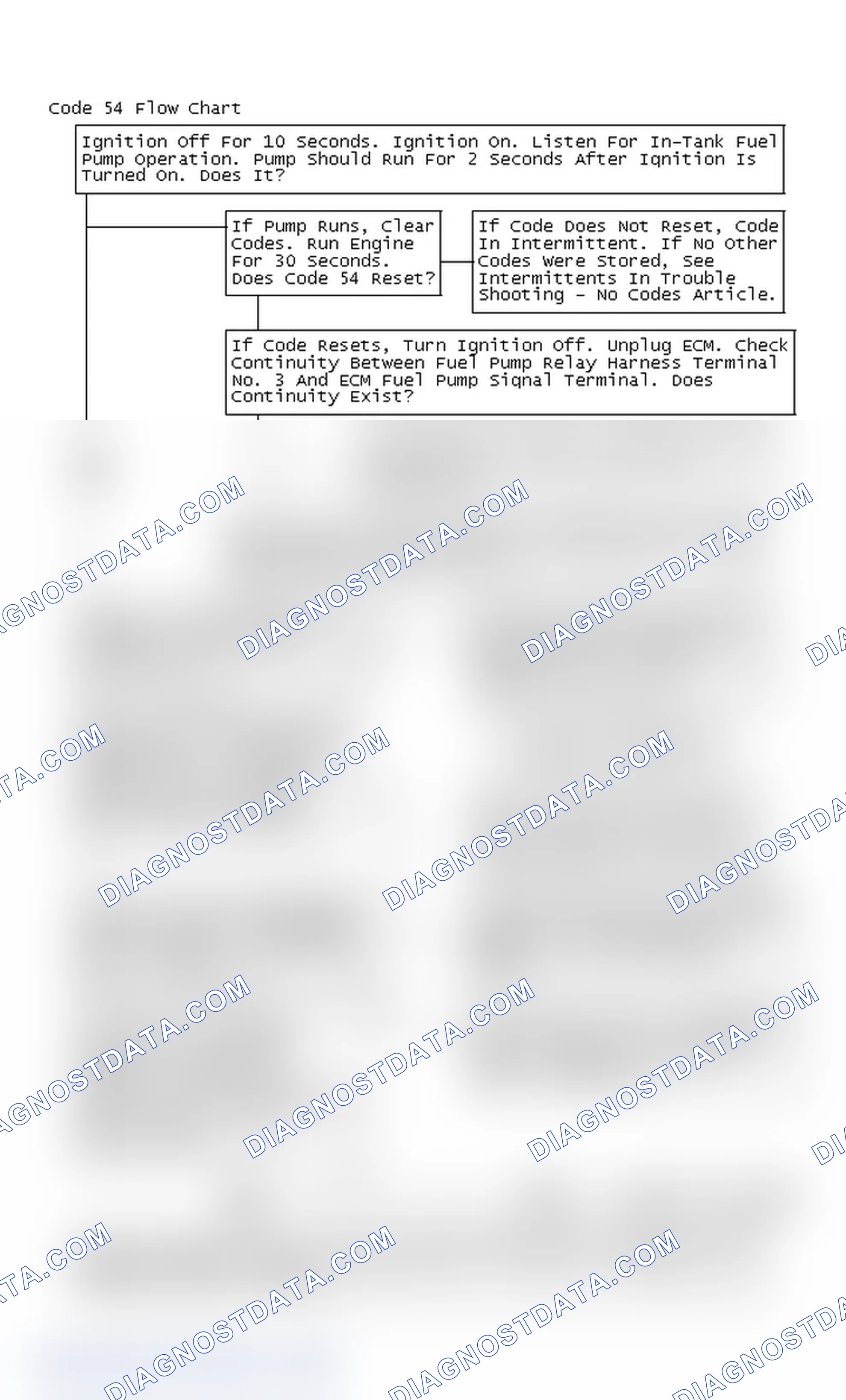 Scheme 209: Code 54 Flow Chart