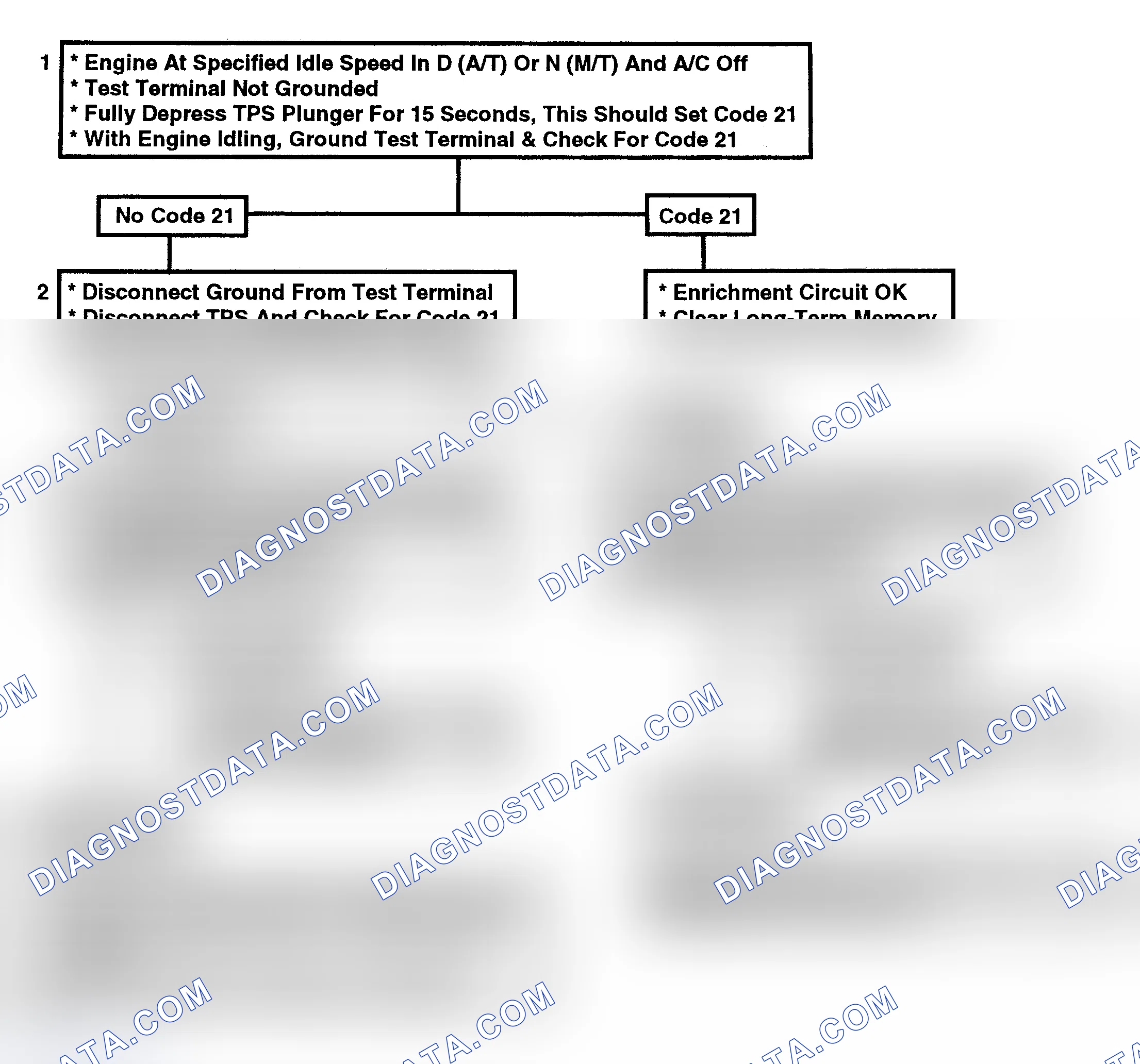 Scheme 160: Flow Chart C2F, TPS Enrichment