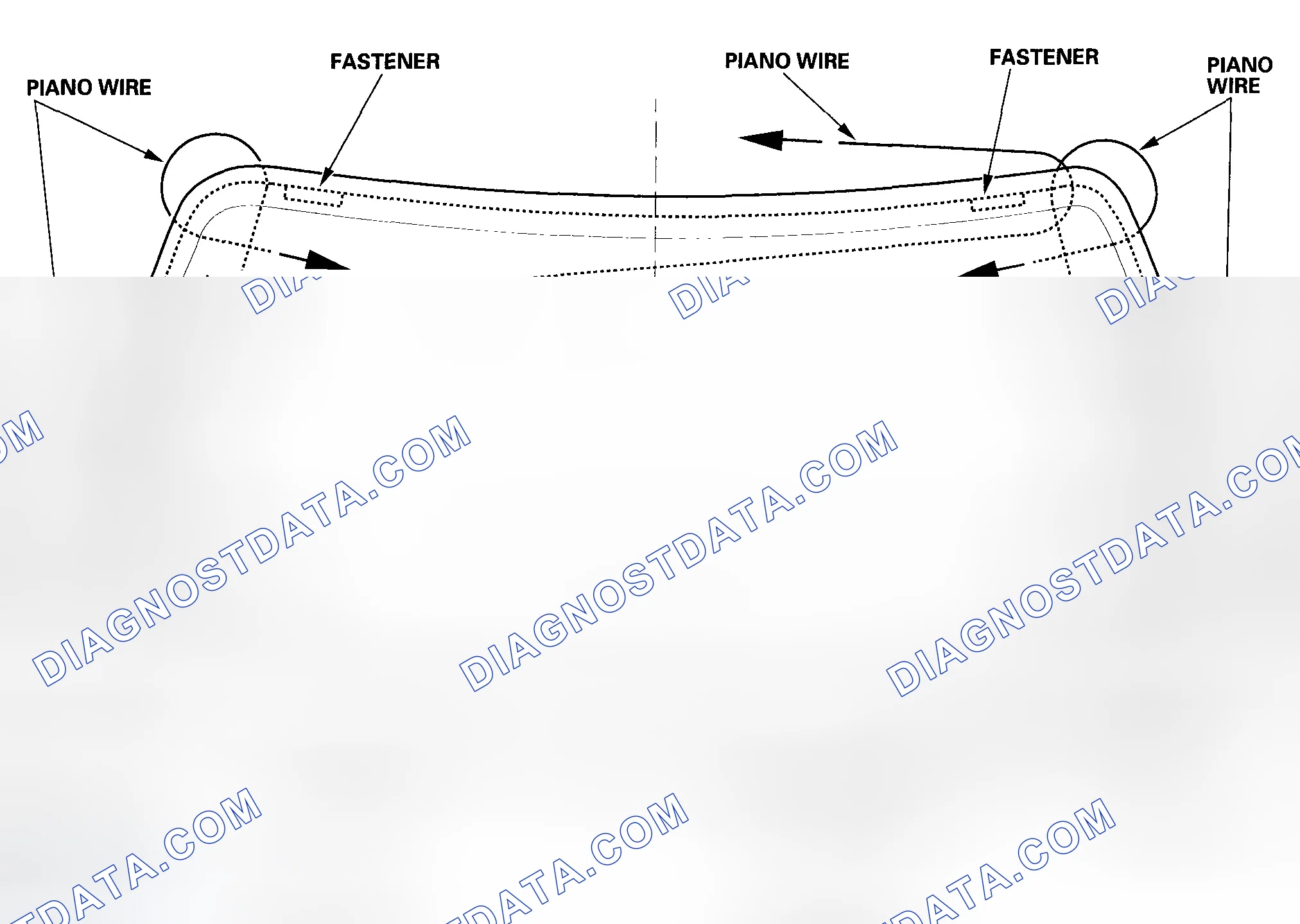 Scheme 20: Cutting Positions