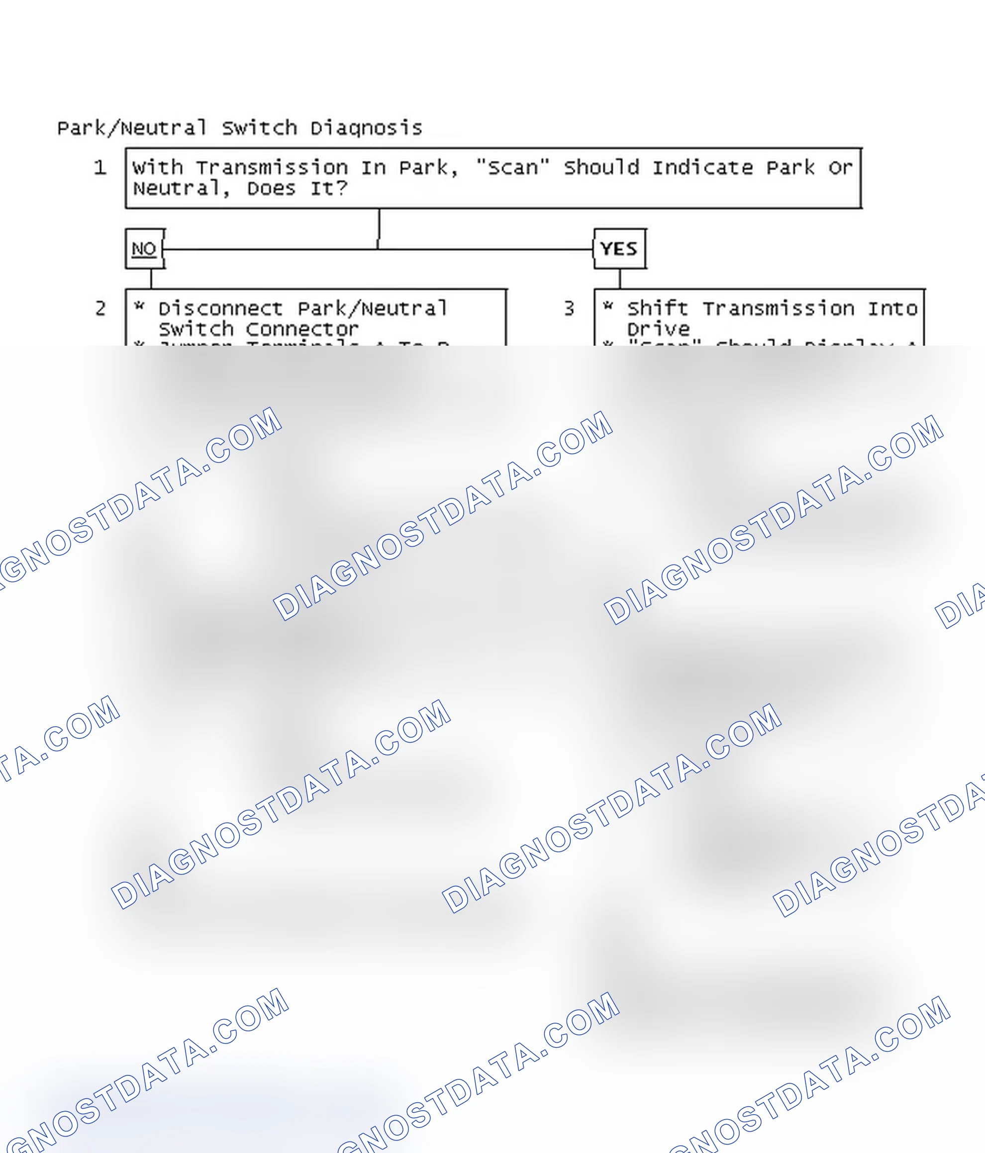 Scheme 87: Park/Neutral Switch Diagnosis