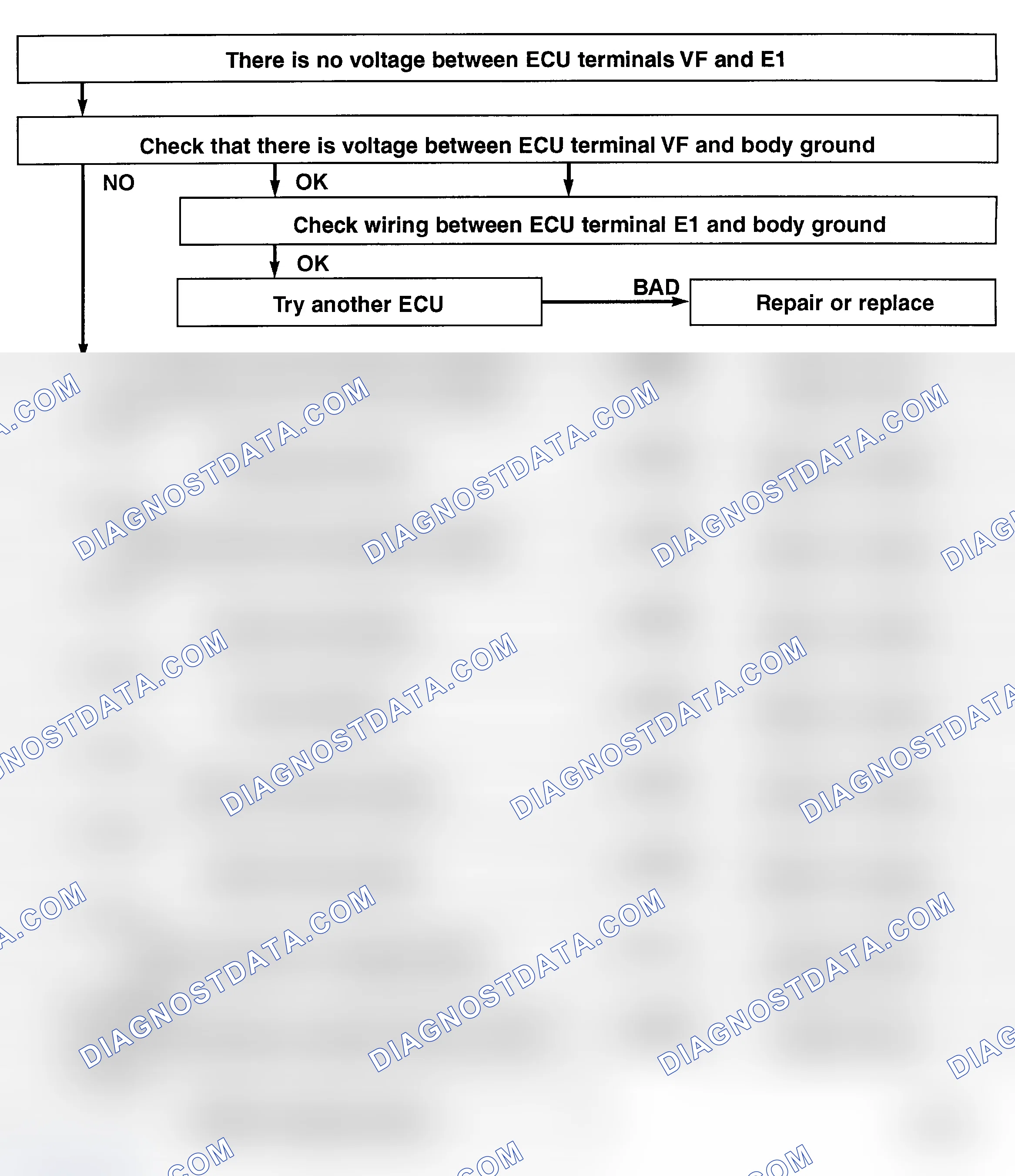 Scheme 90: No. 6 Test, Codes 25 & 26 Flow Chart, O2 Sensor Ckt (4WD)