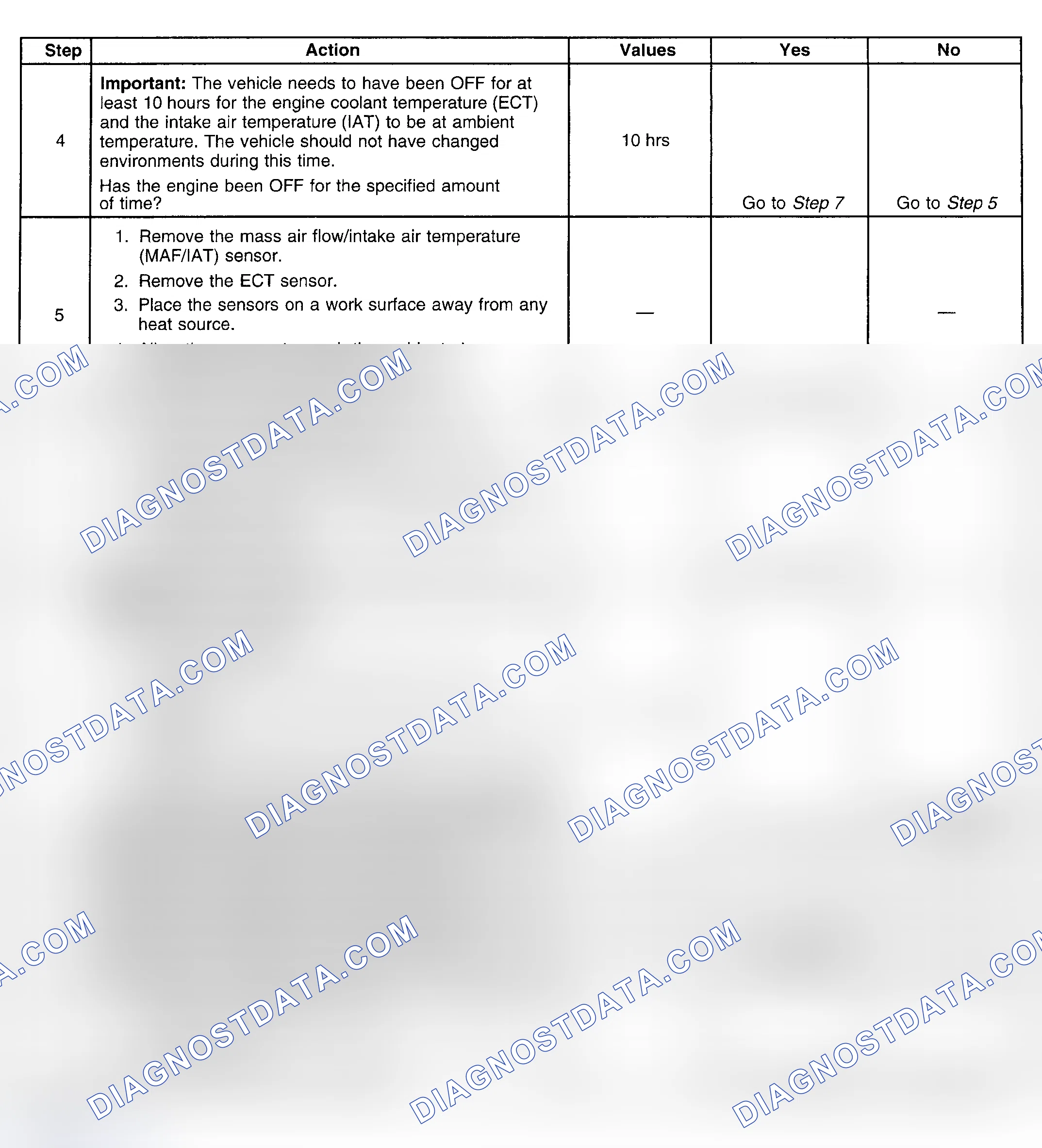 Scheme 121