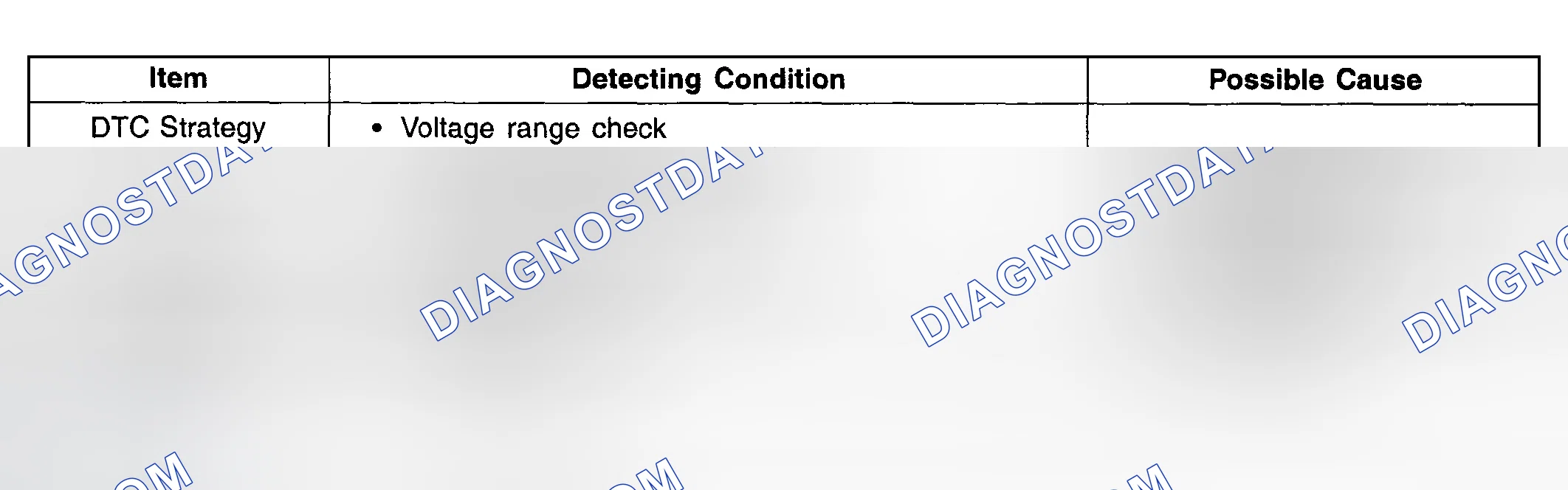 Scheme 31: DTC DETECTING CONDITION